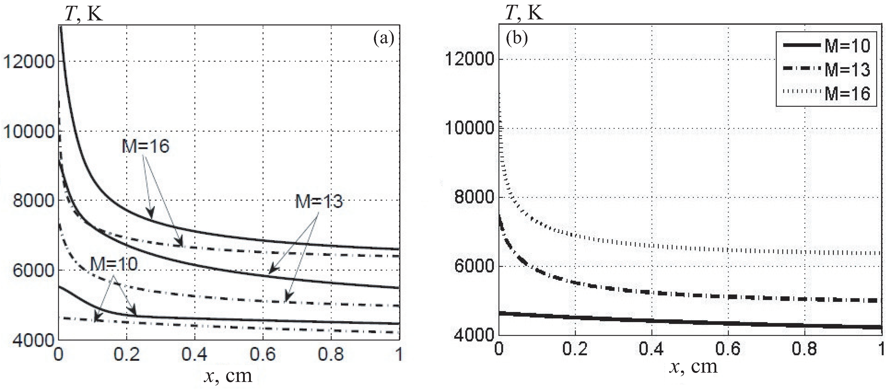 Fluids 08 00297 g010