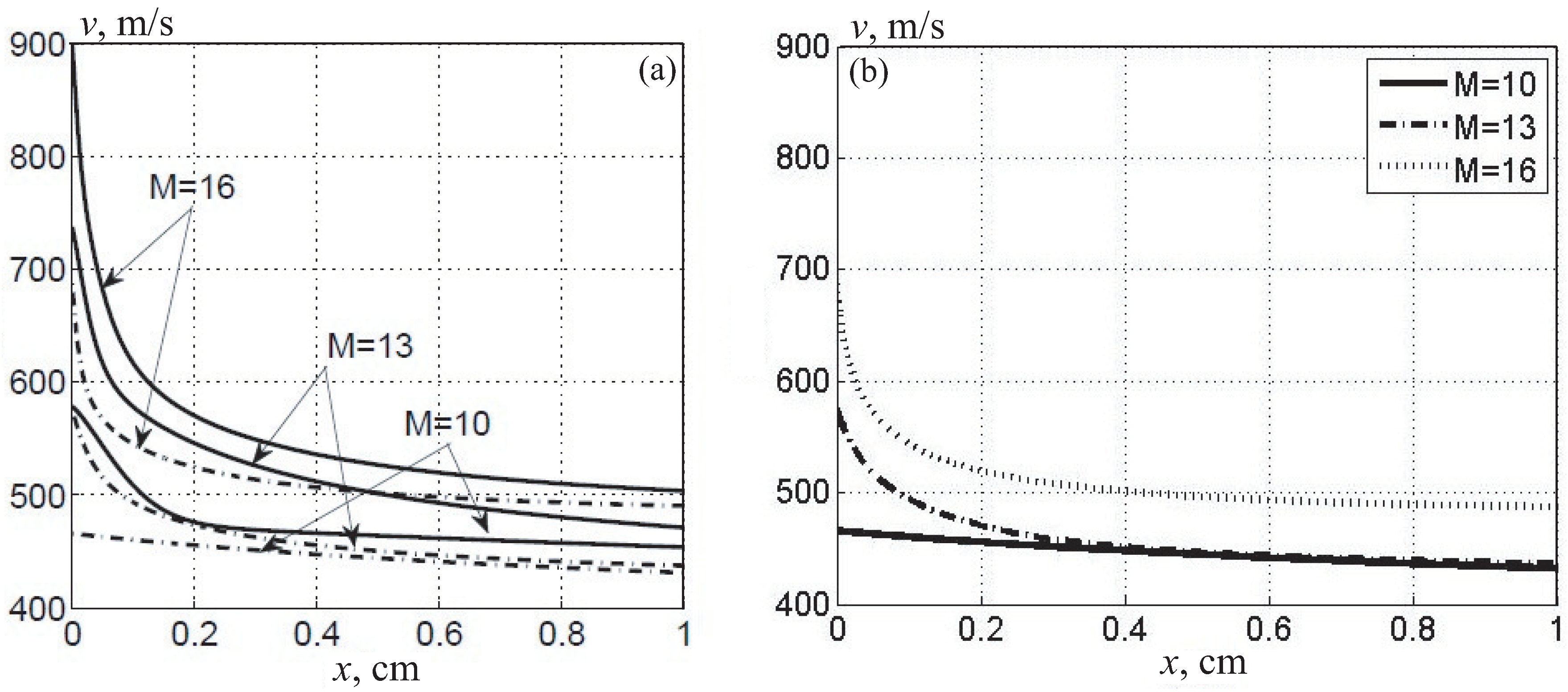Fluids 08 00297 g011