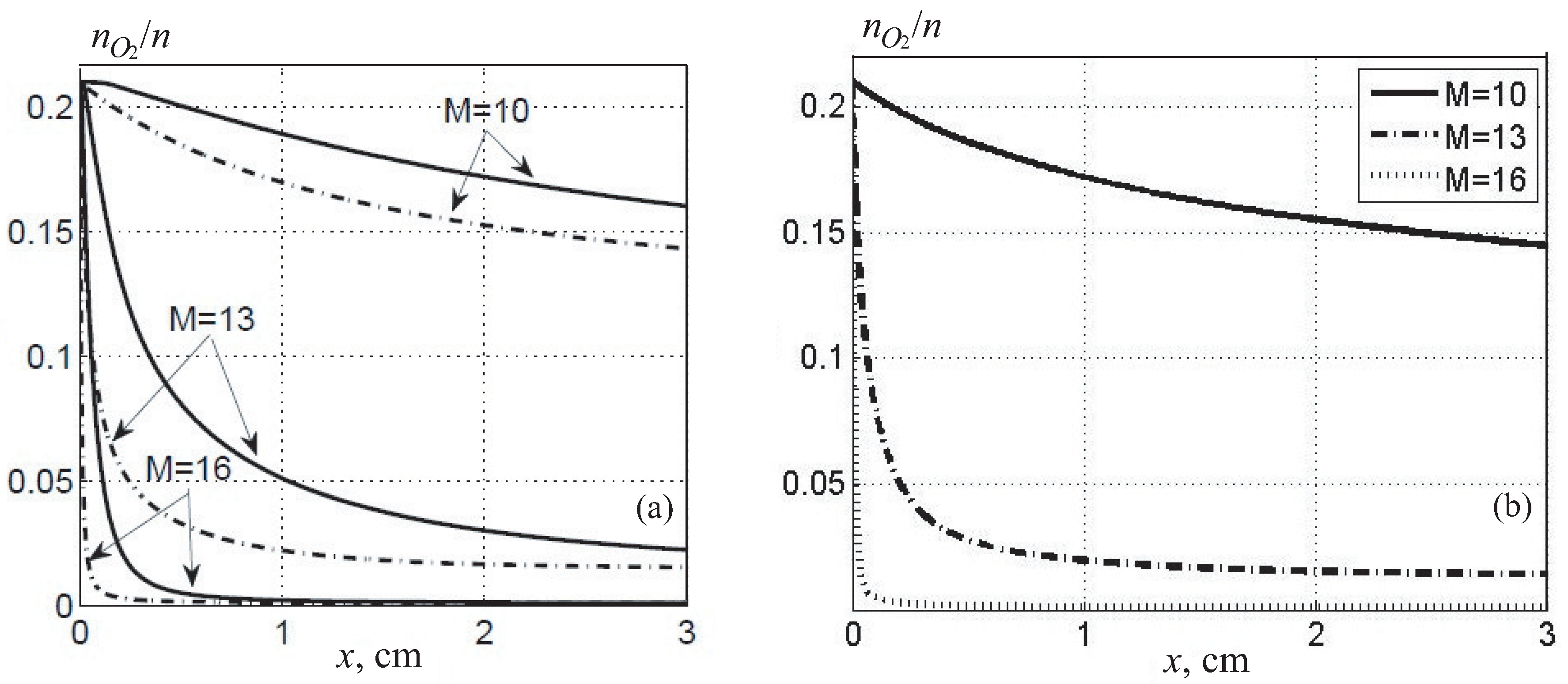 Fluids 08 00297 g013