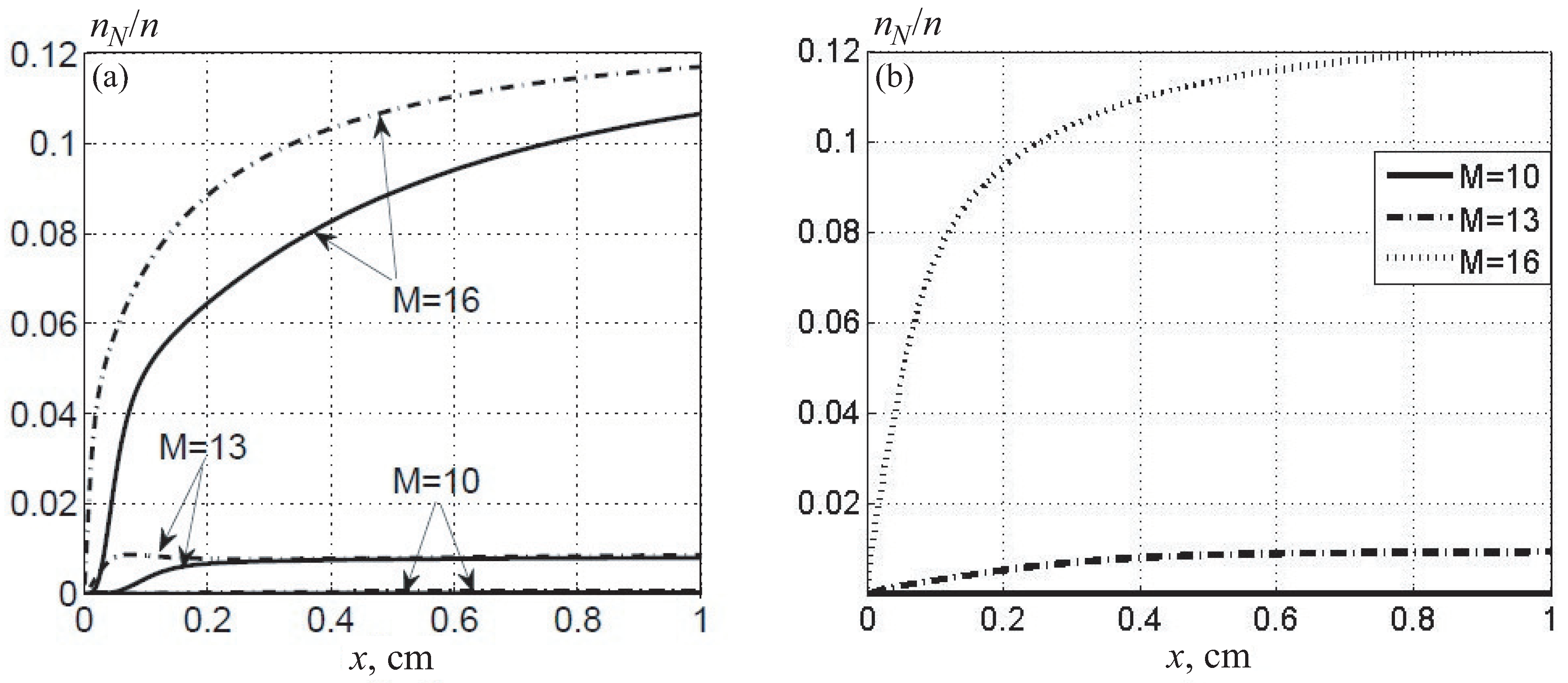 Fluids 08 00297 g014