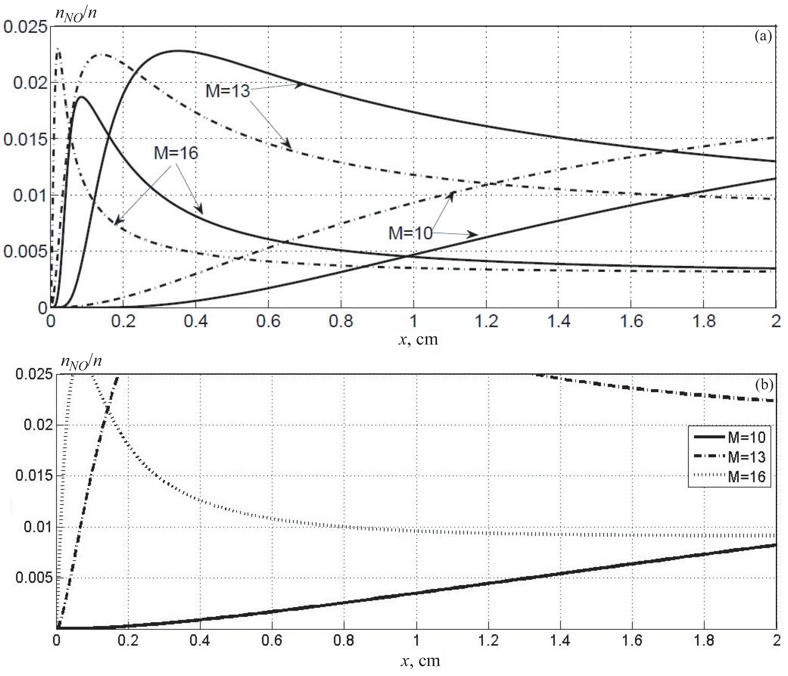 Fluids 08 00297 g016