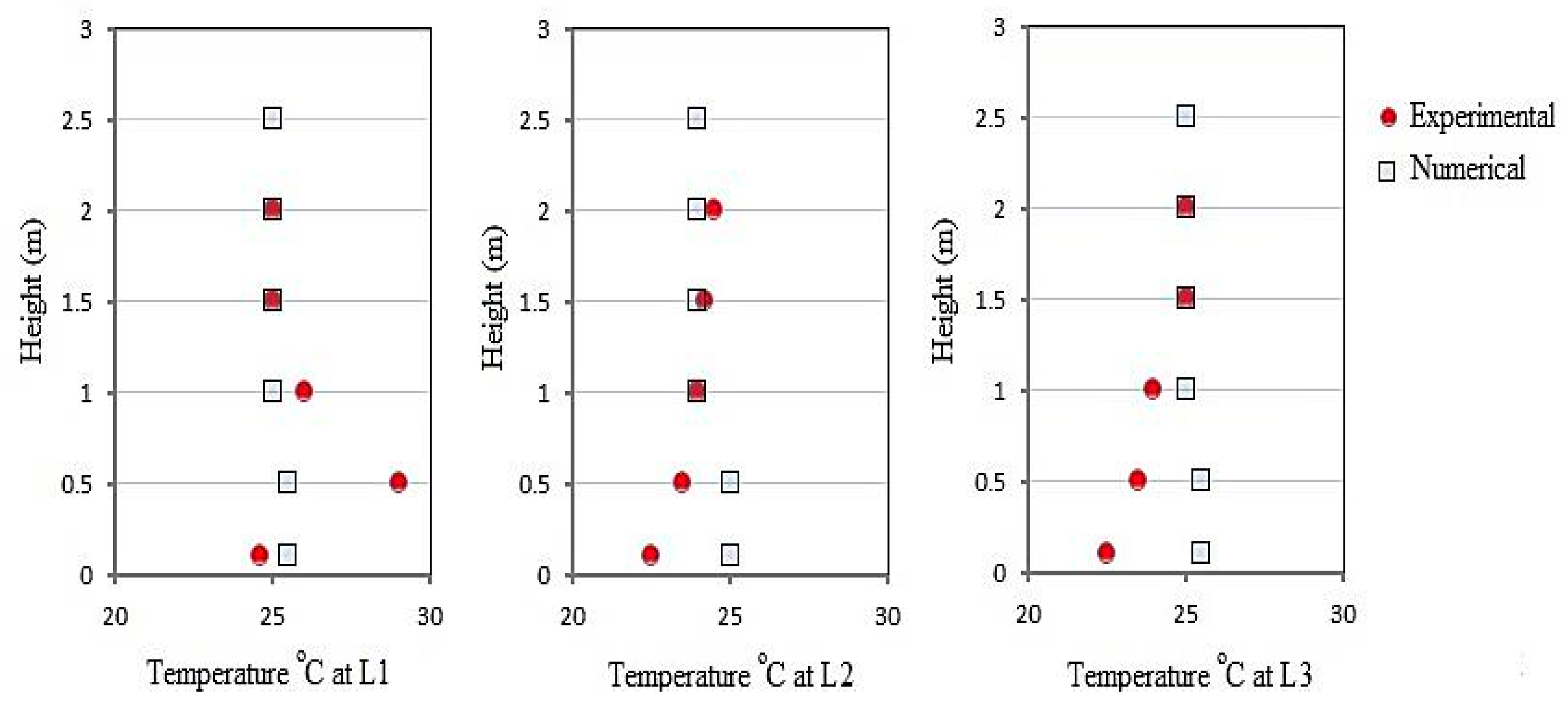 Fluids 08 00299 g004