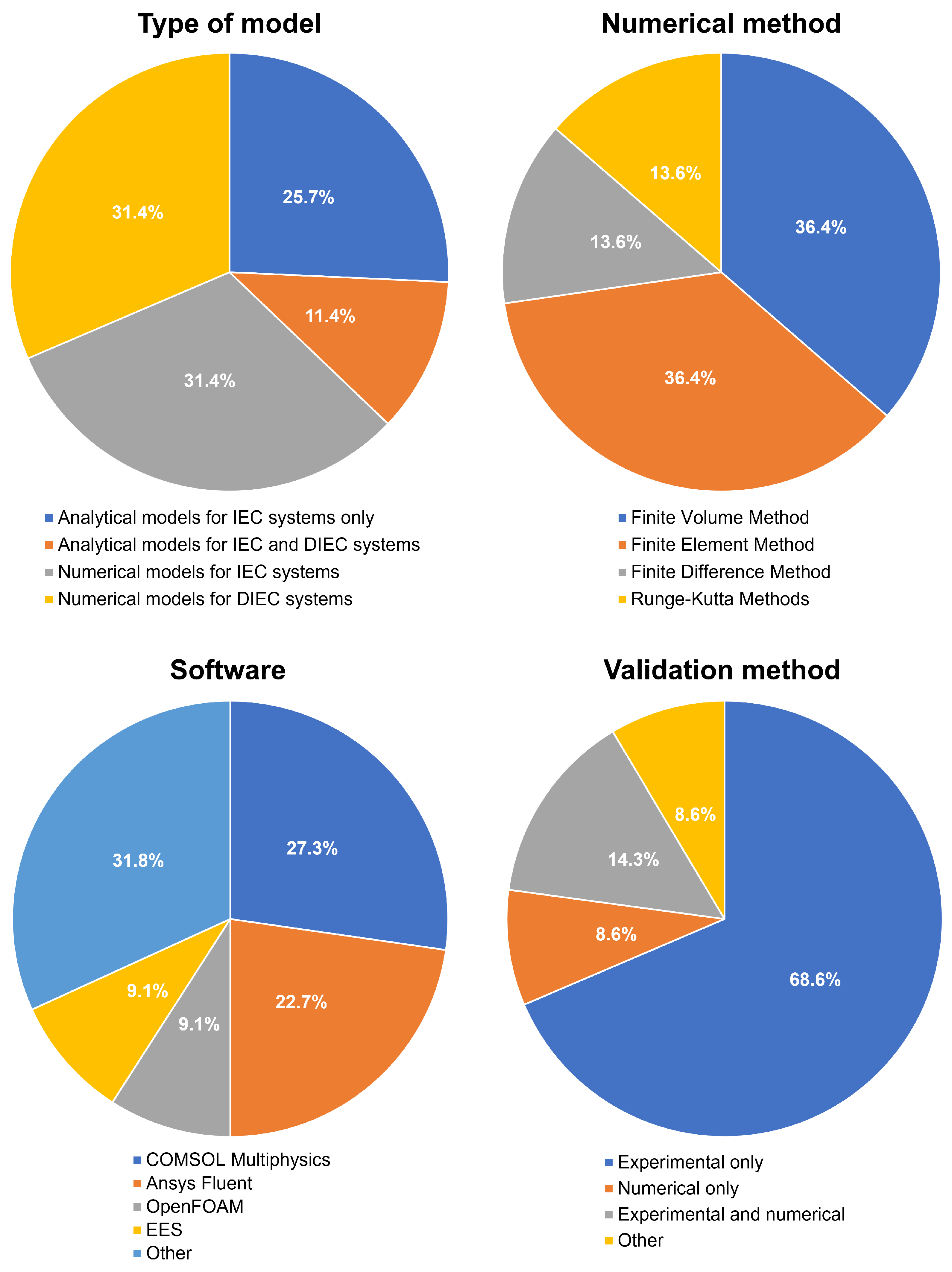 Fluids 08 00303 g003