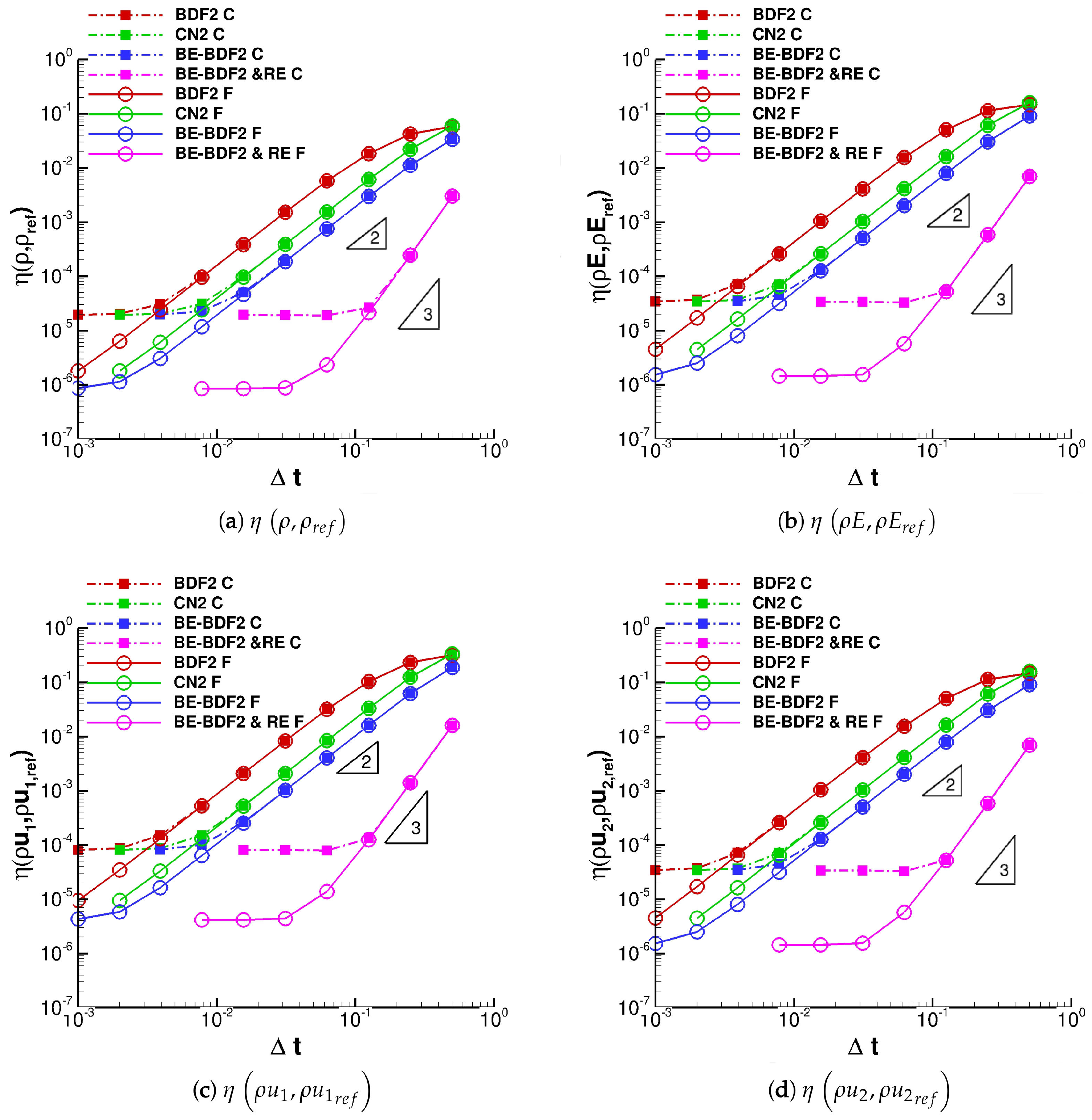 Fluids 08 00304 g003