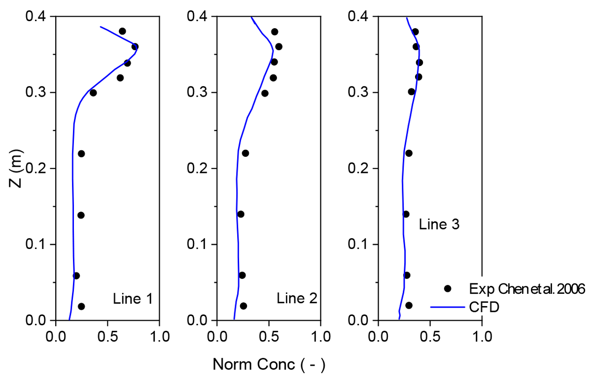 Fluids 08 00307 g002