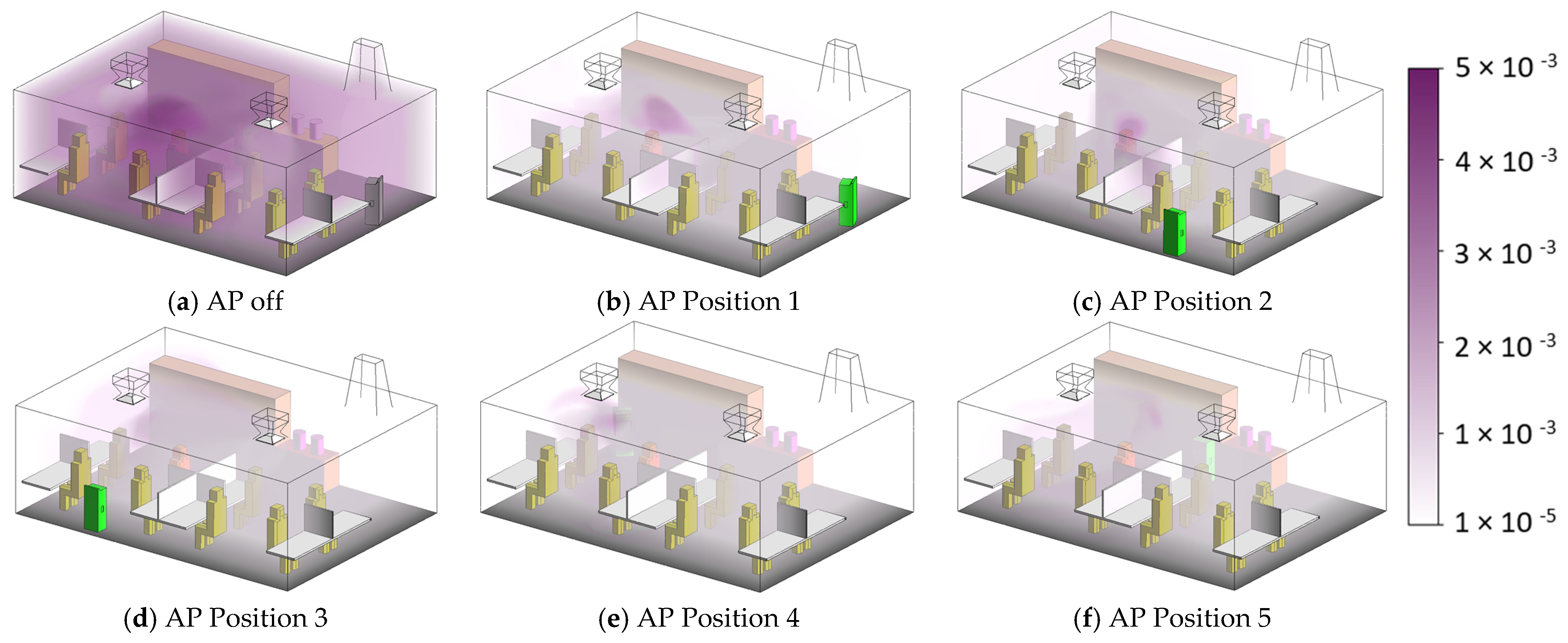 Fluids 08 00307 g007