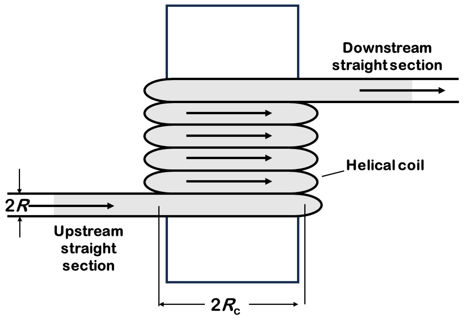 Fluids 08 00308 g002 Fluids 08 00308 g002