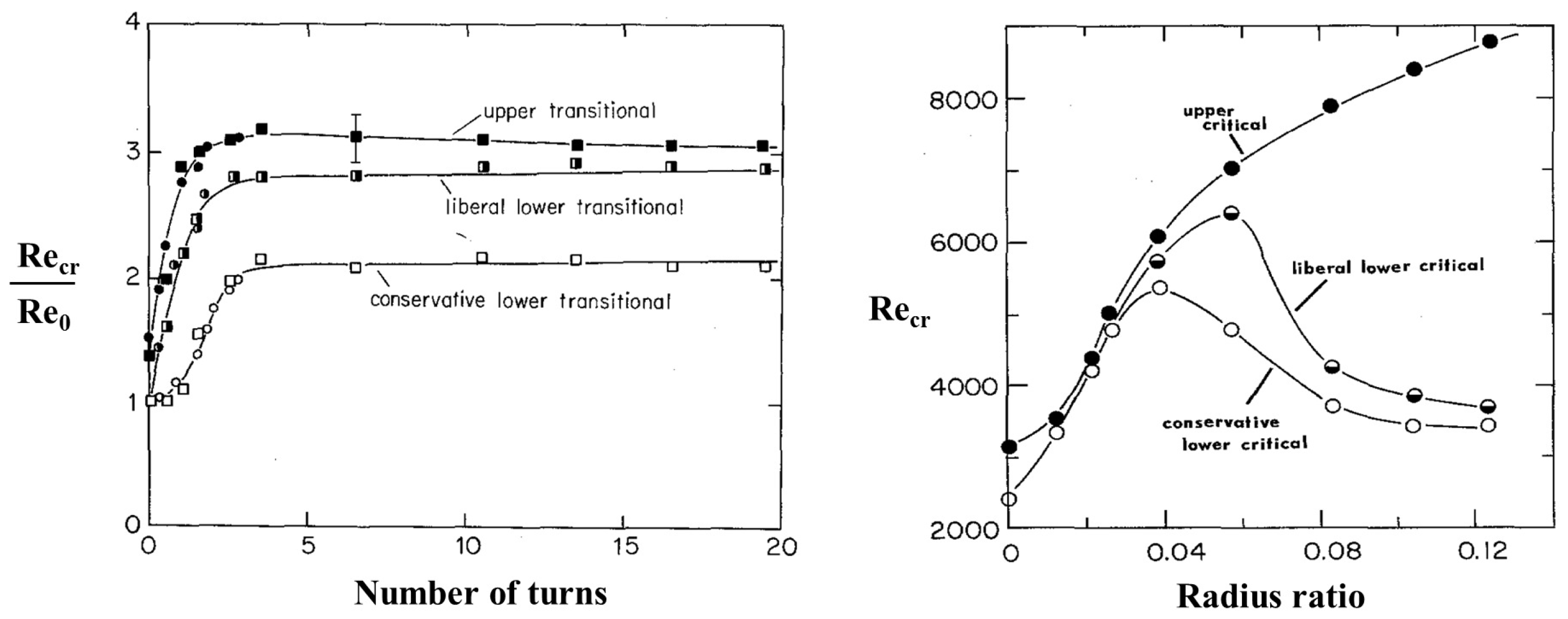 Fluids 08 00308 g003 Fluids 08 00308 g003