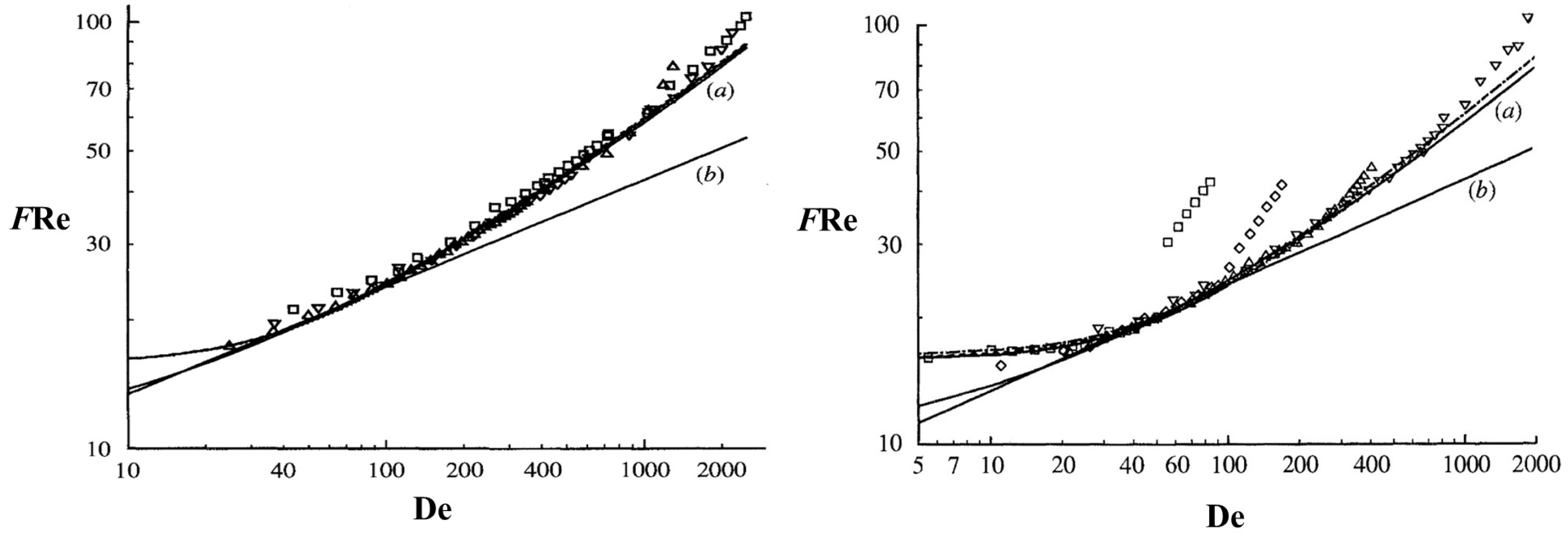 Fluids 08 00308 g004 Fluids 08 00308 g004