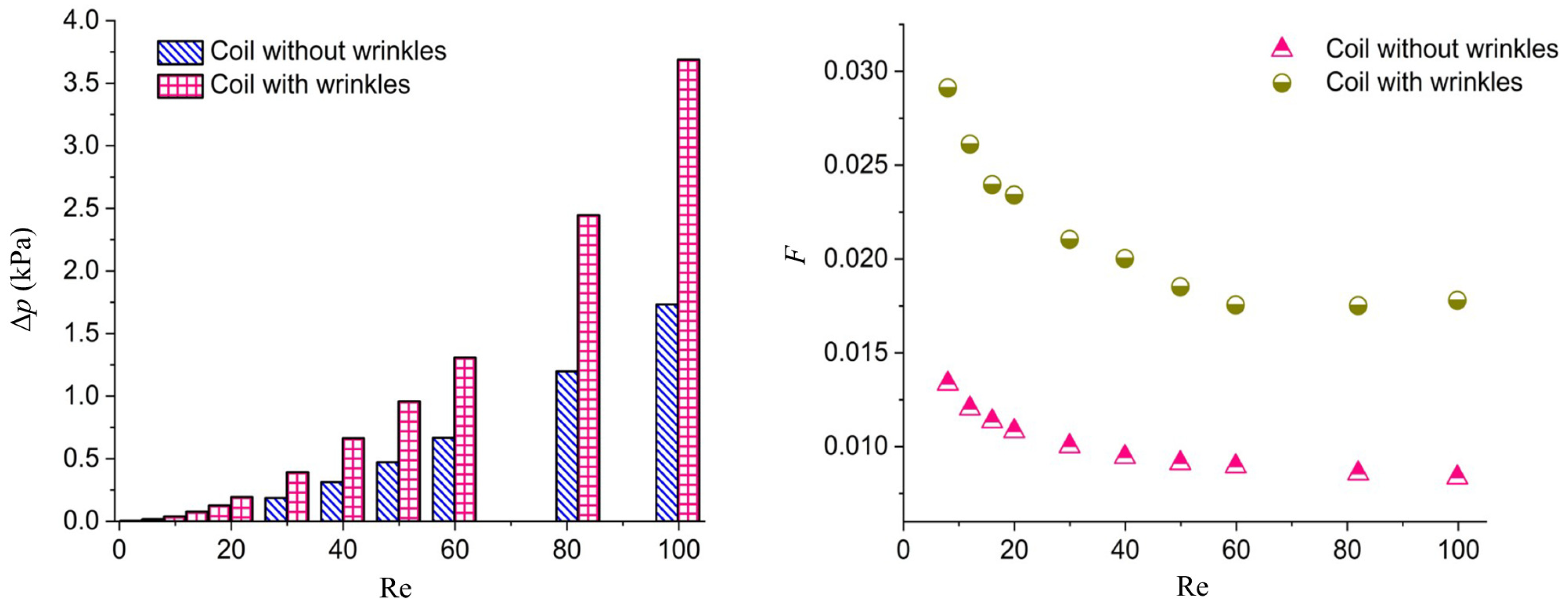 Fluids 08 00308 g005 Fluids 08 00308 g005