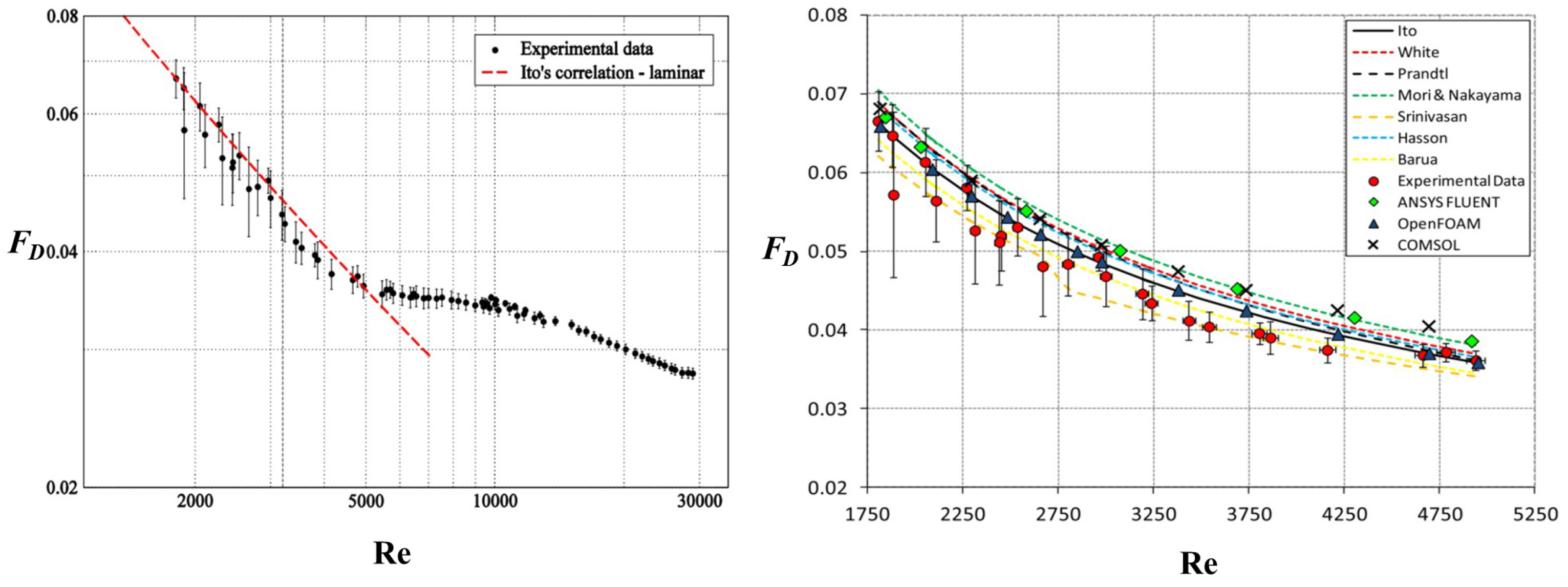 Fluids 08 00308 g006 Fluids 08 00308 g006