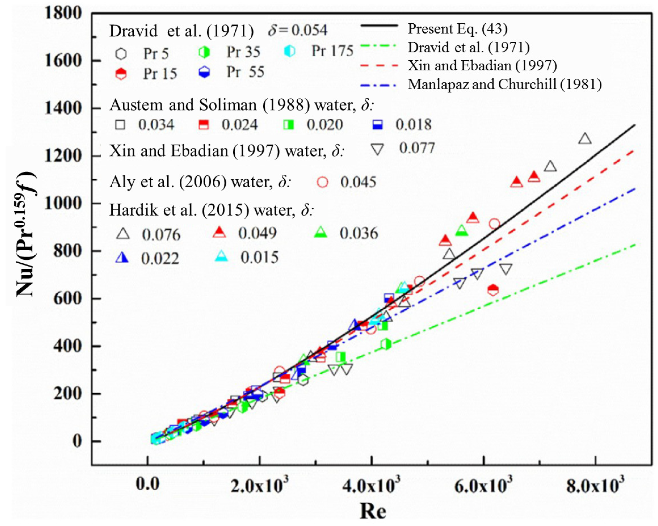 Fluids 08 00308 g007 Fluids 08 00308 g007