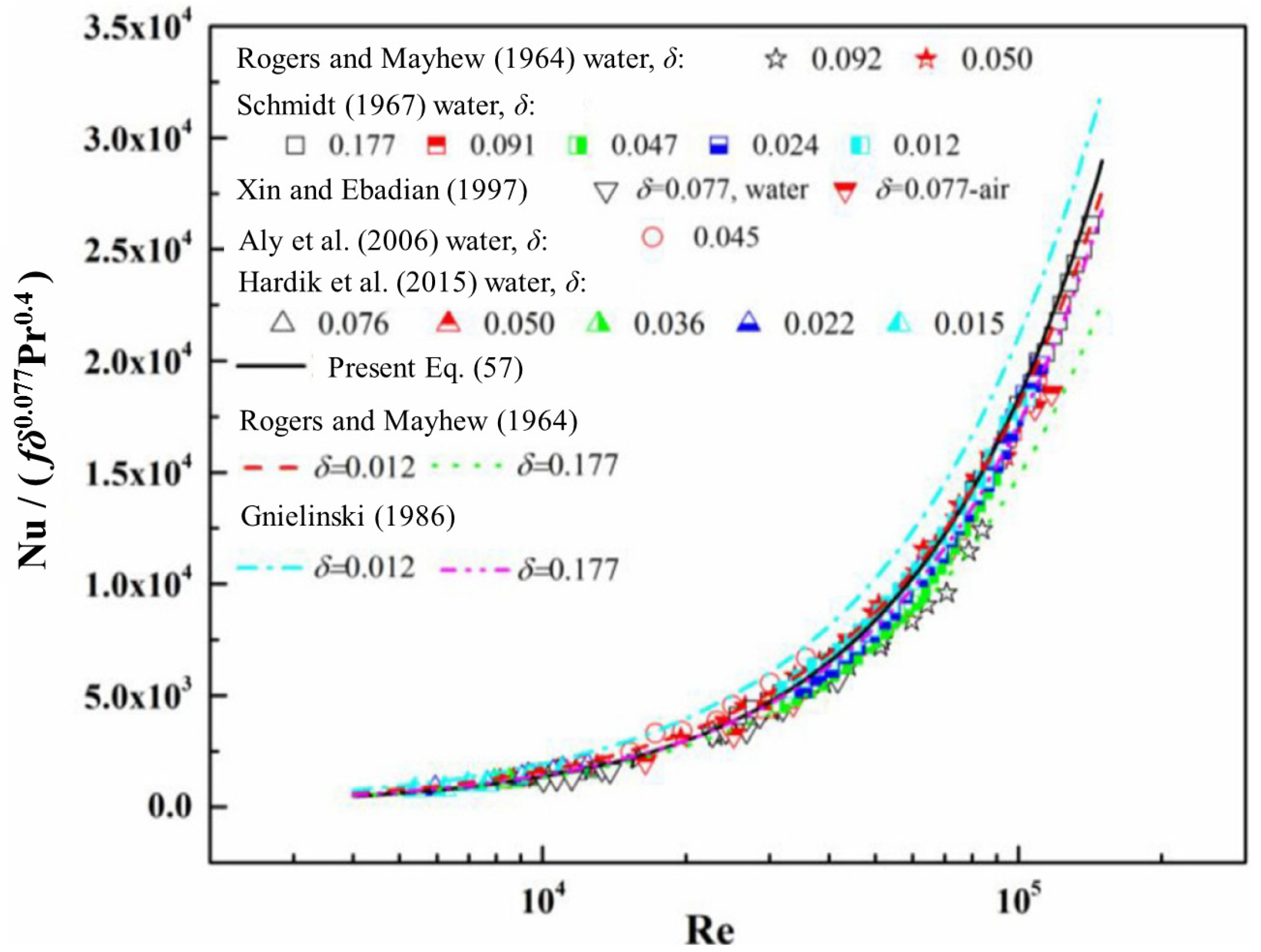 Fluids 08 00308 g008 Fluids 08 00308 g008