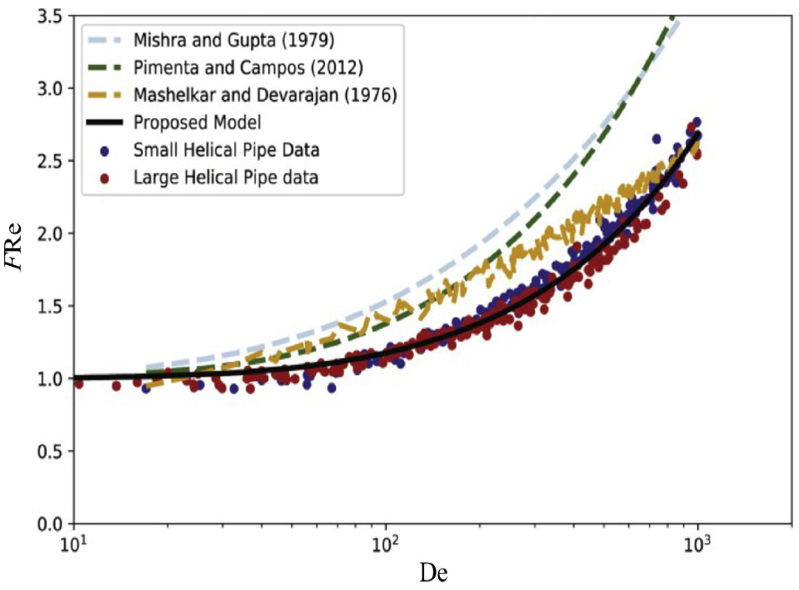 Fluids 08 00308 g009 Fluids 08 00308 g009