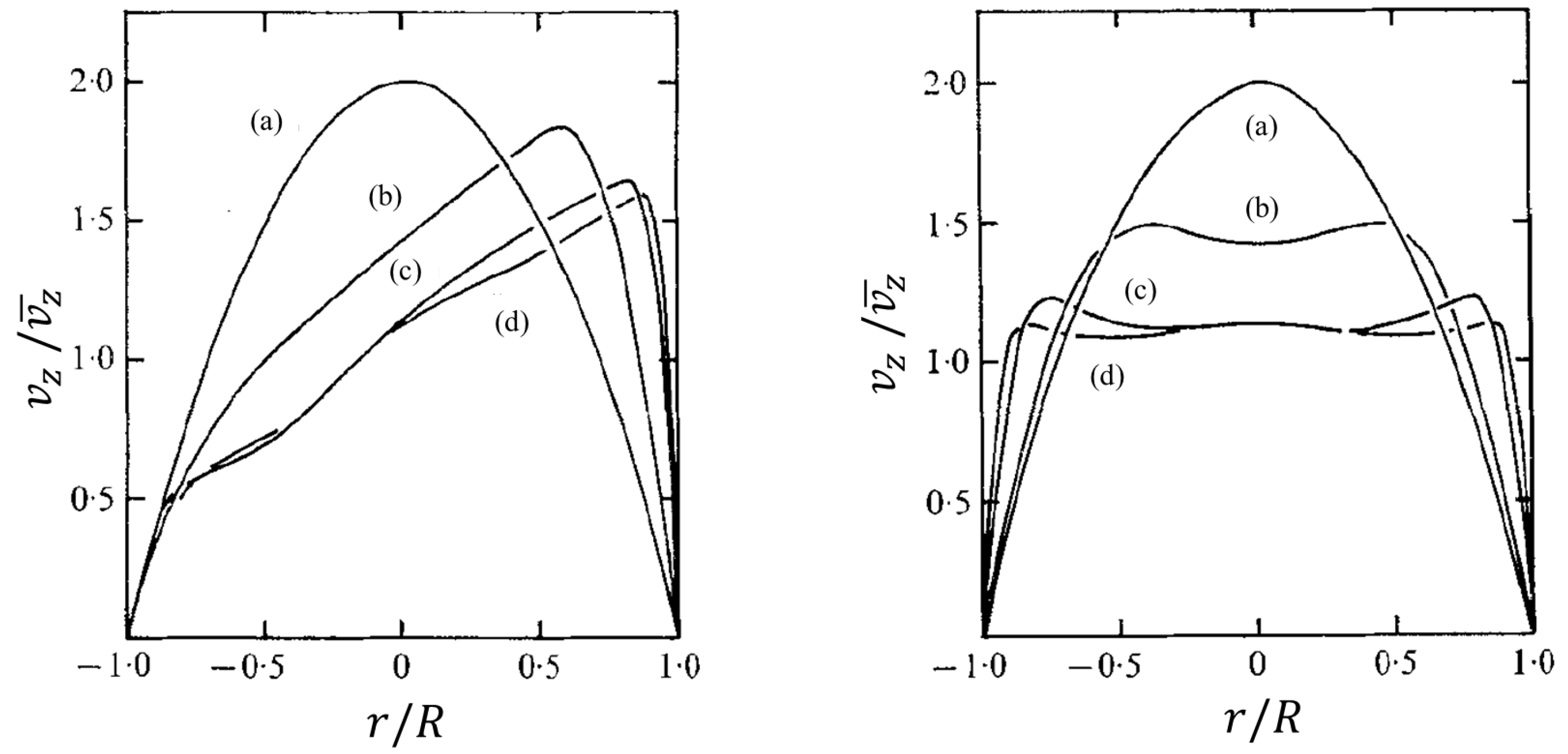Fluids 08 00308 g011 Fluids 08 00308 g011