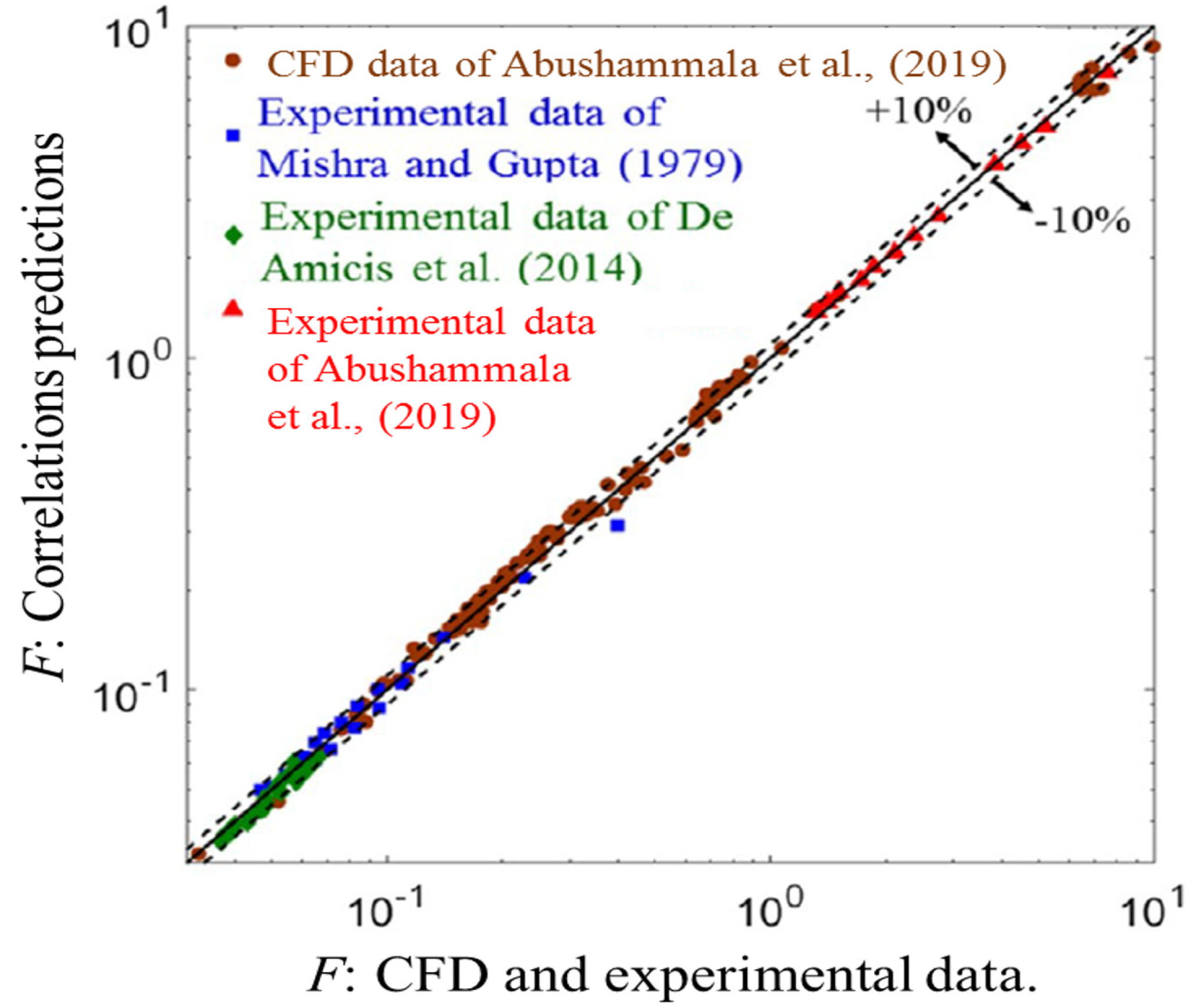 Fluids 08 00308 g013 Fluids 08 00308 g013