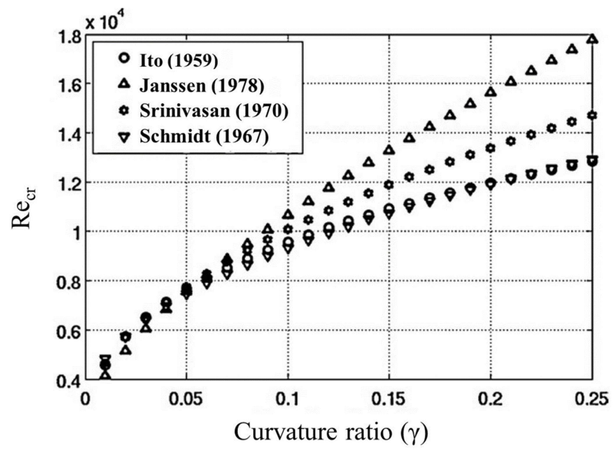 Fluids 08 00308 g014 Fluids 08 00308 g014