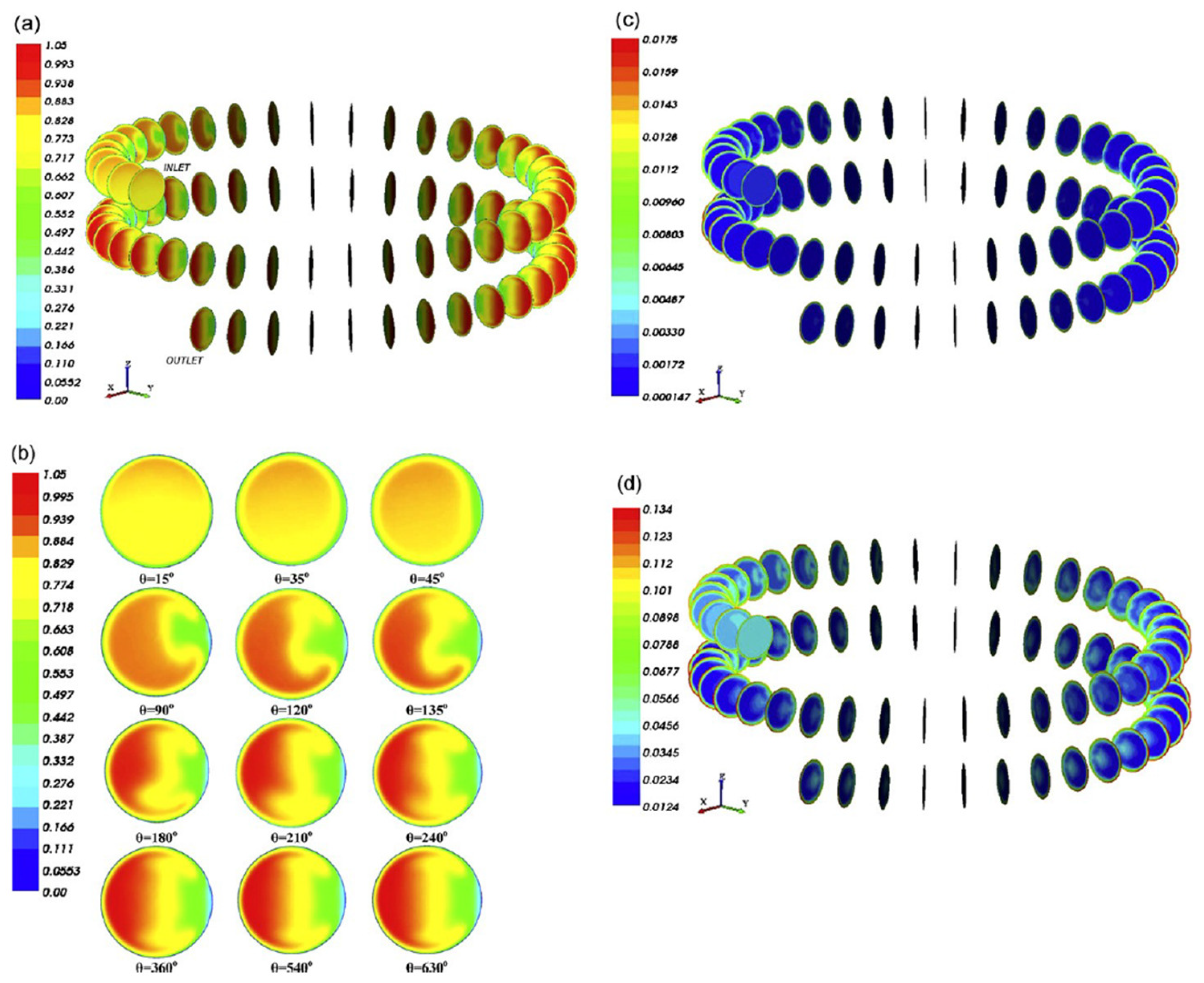 Fluids 08 00308 g015 Fluids 08 00308 g015