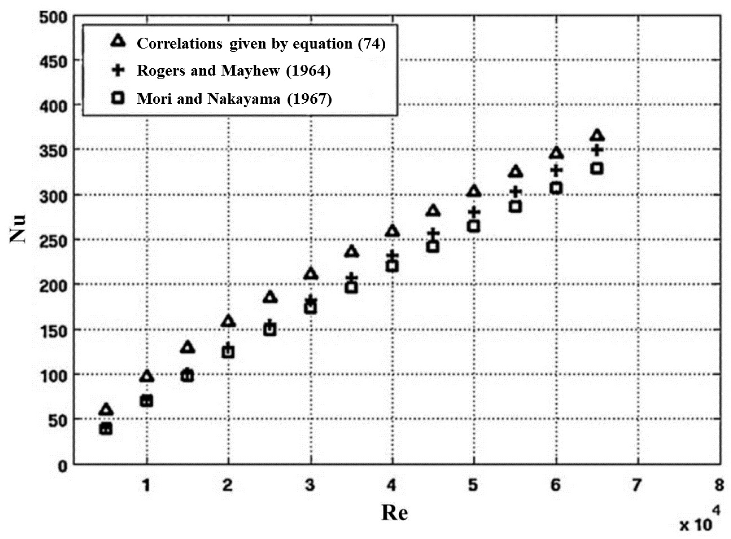 Fluids 08 00308 g016 Fluids 08 00308 g016