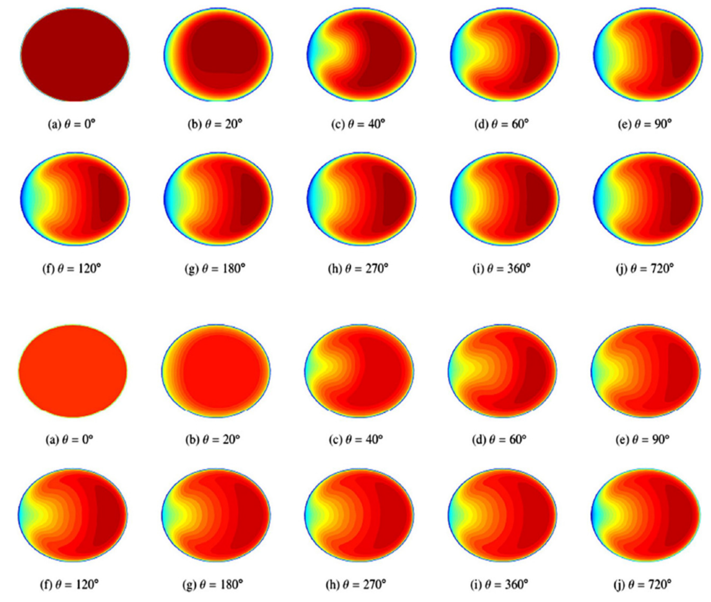 Fluids 08 00308 g017 Fluids 08 00308 g017