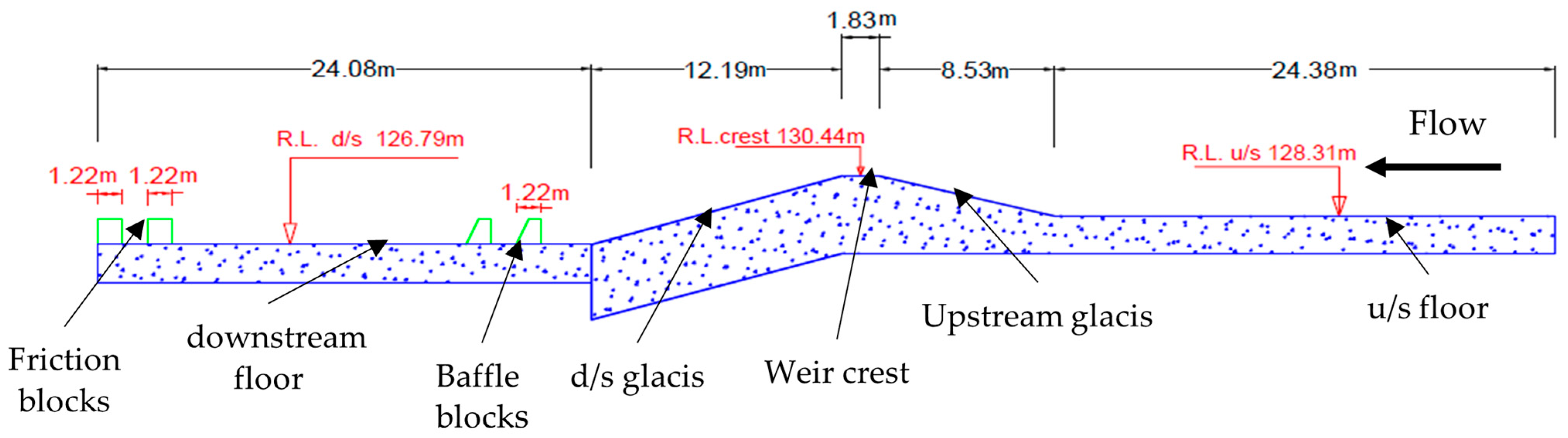 Fluids 08 00310 g002 Fluids 08 00310 g002
