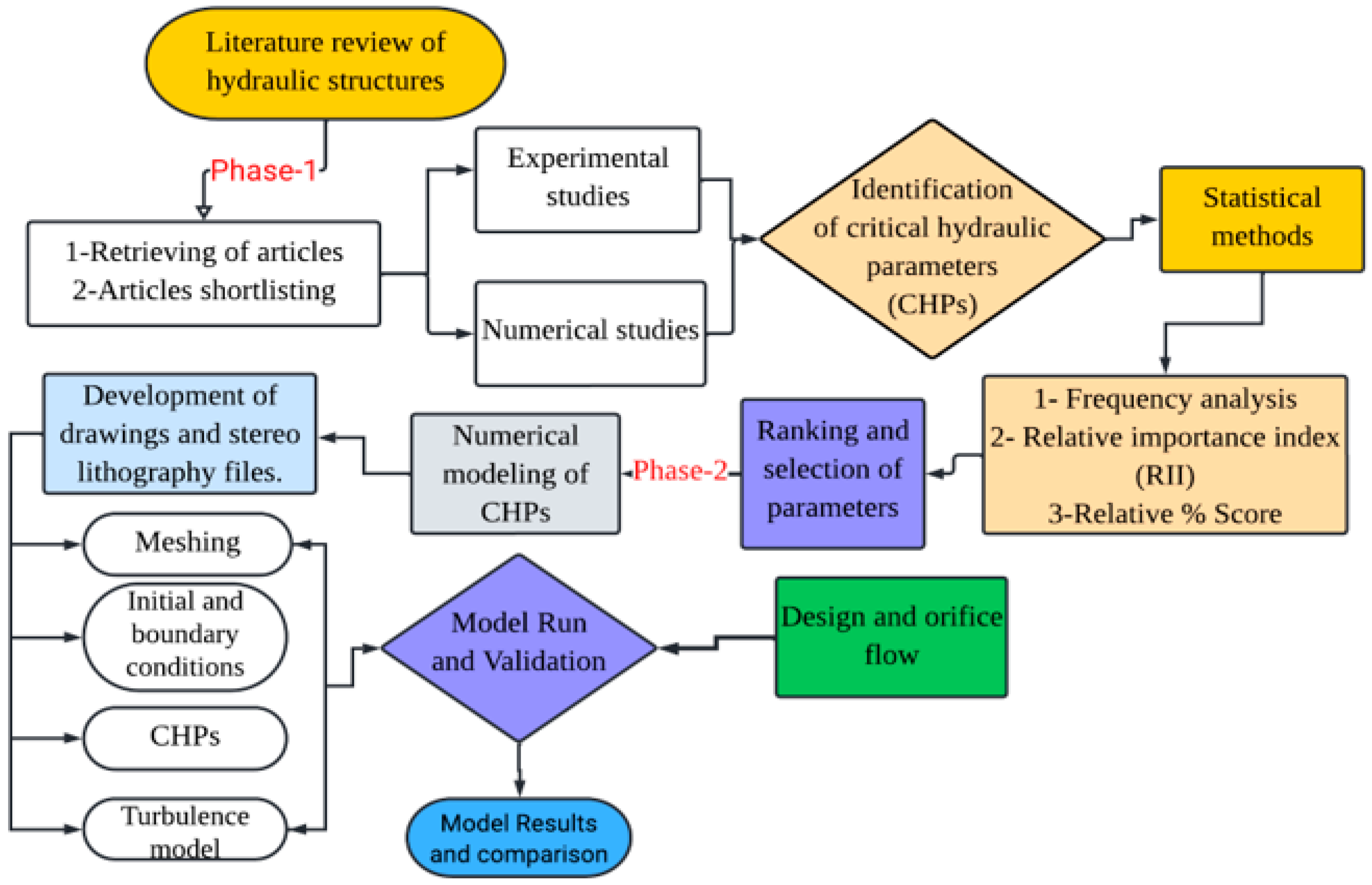 Fluids 08 00310 g003 Fluids 08 00310 g003