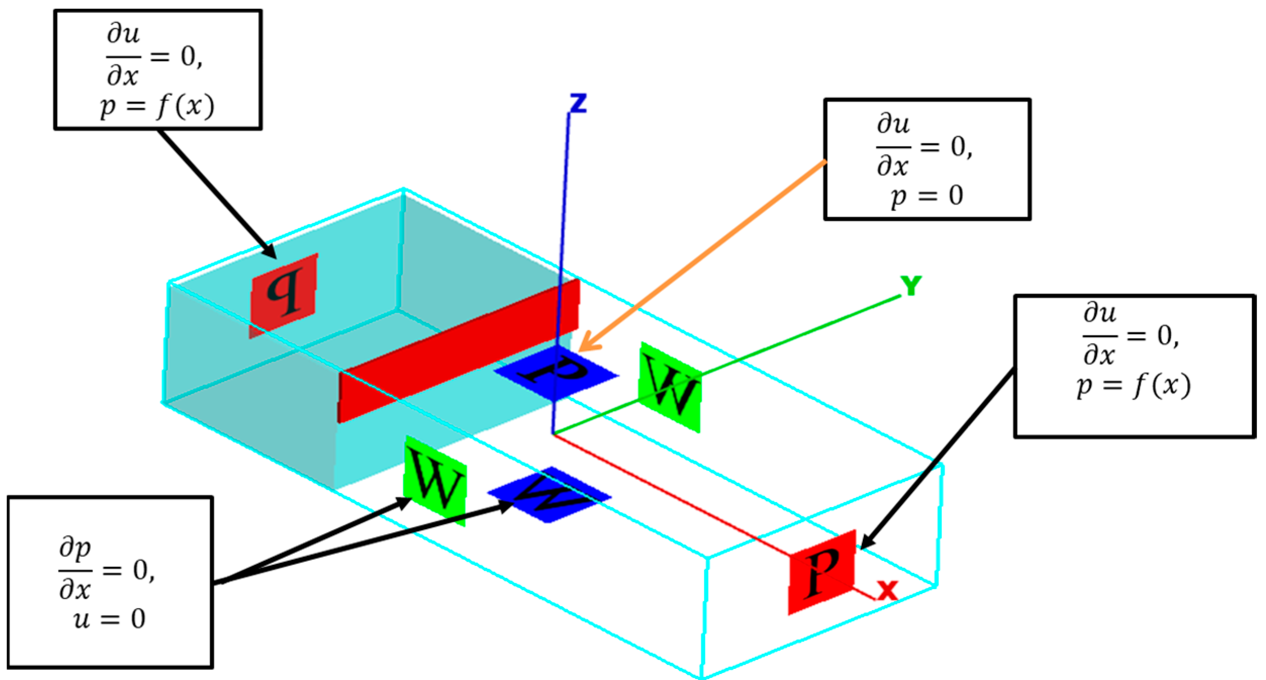 Fluids 08 00310 g005 Fluids 08 00310 g005