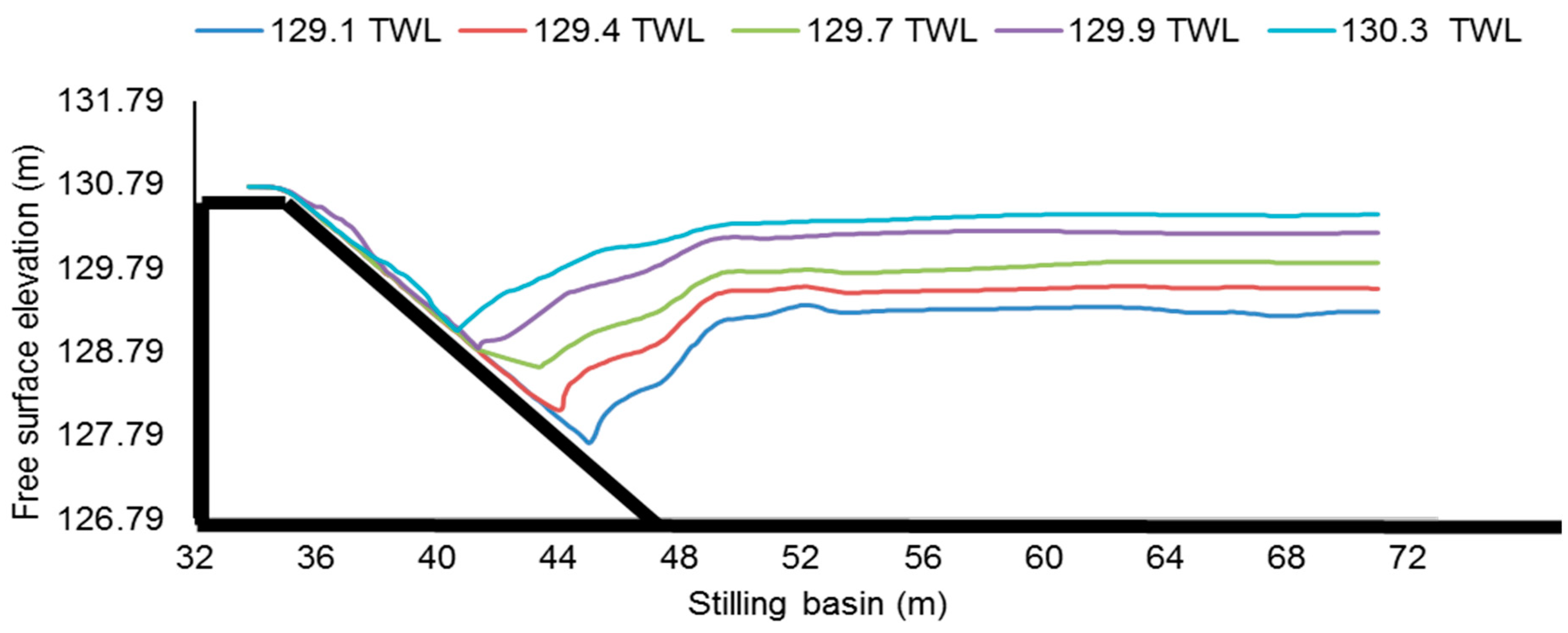 Fluids 08 00310 g008 Fluids 08 00310 g008