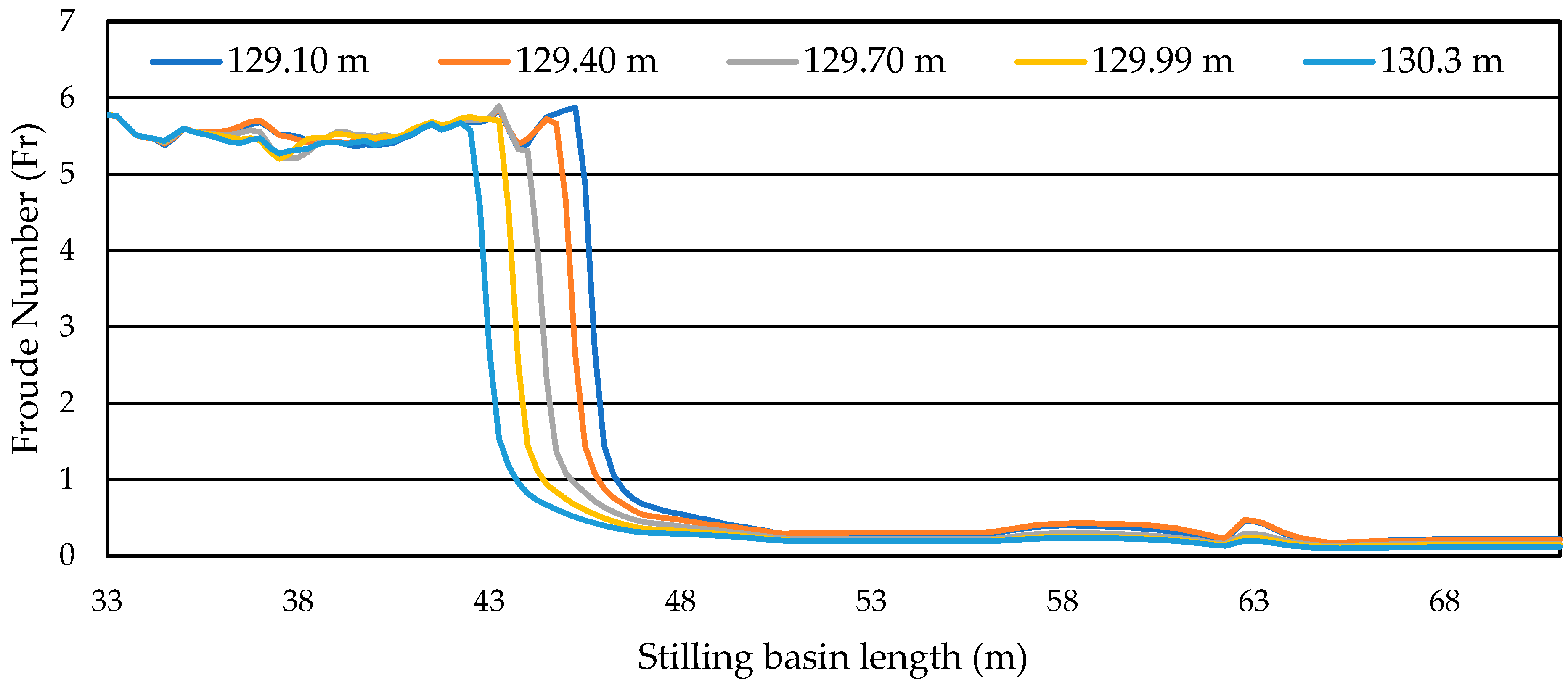 Fluids 08 00310 g009 Fluids 08 00310 g009