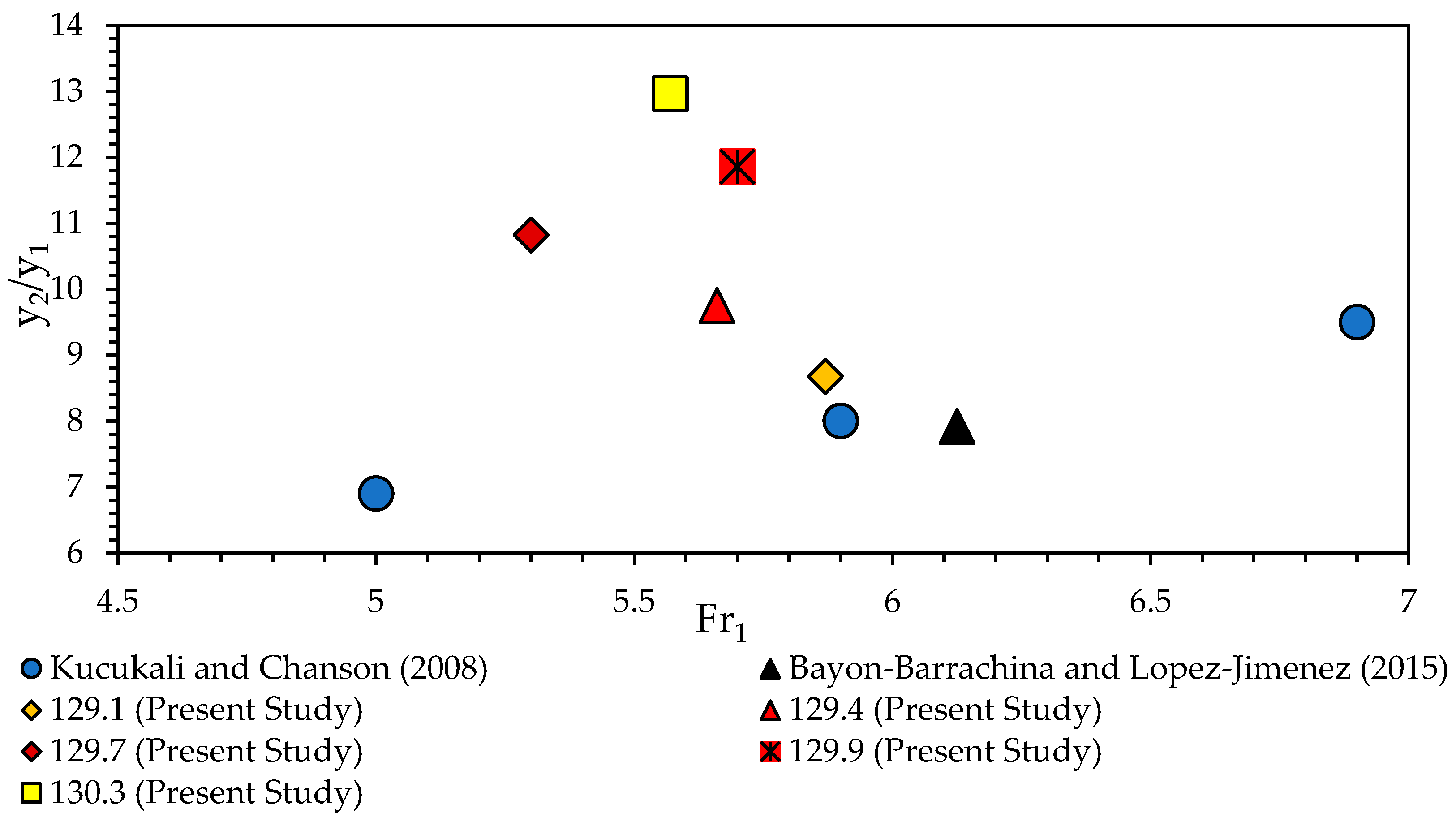 Fluids 08 00310 g012 Fluids 08 00310 g012