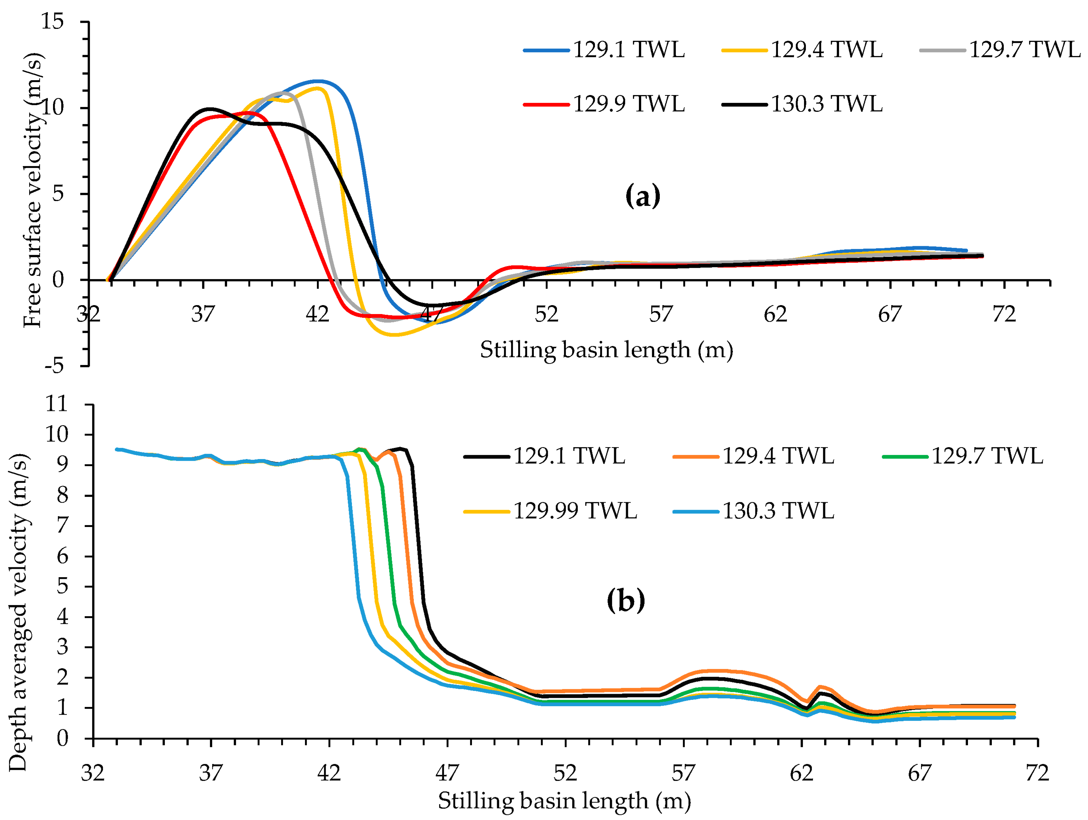 Fluids 08 00310 g013 Fluids 08 00310 g013