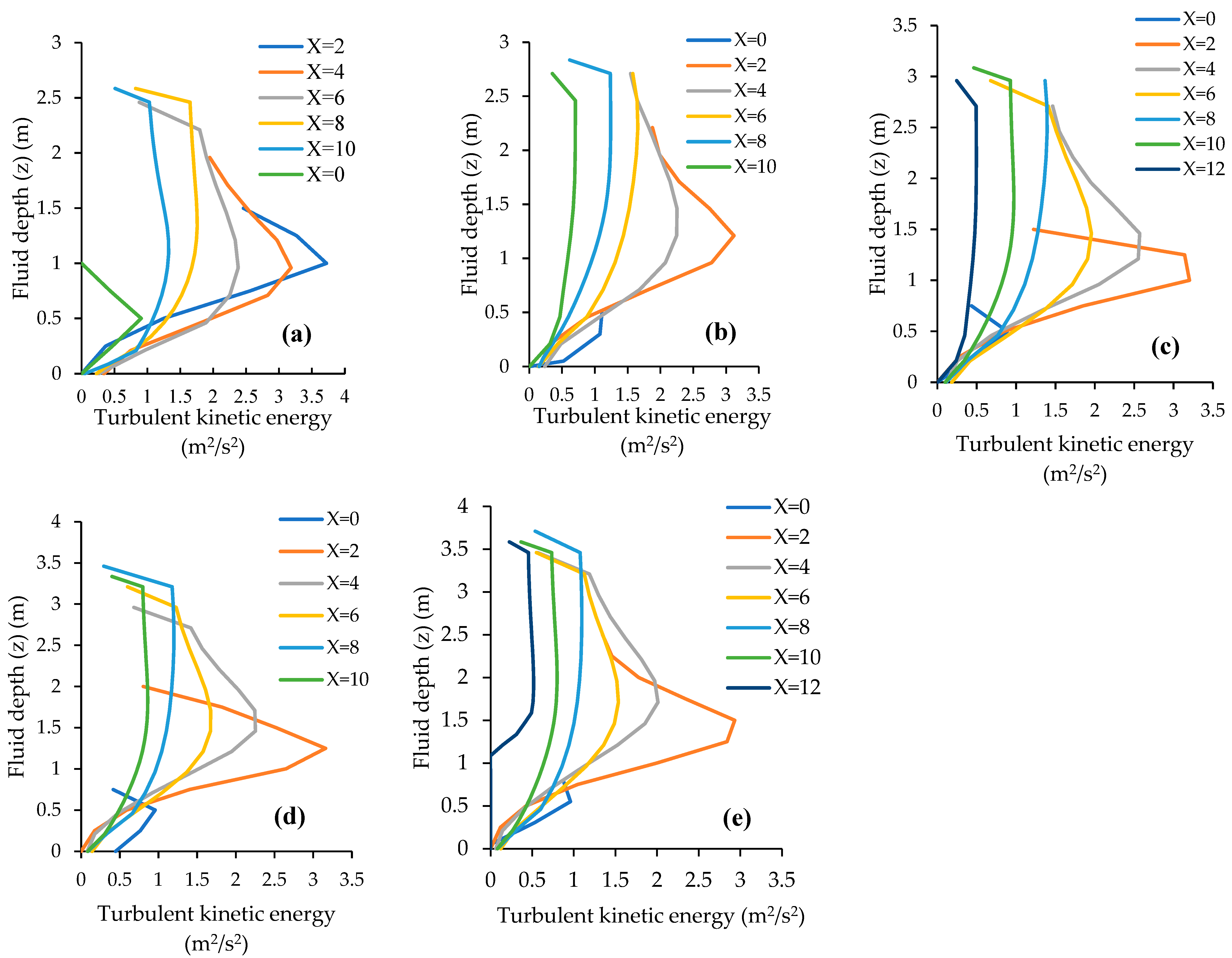 Fluids 08 00310 g015 Fluids 08 00310 g015