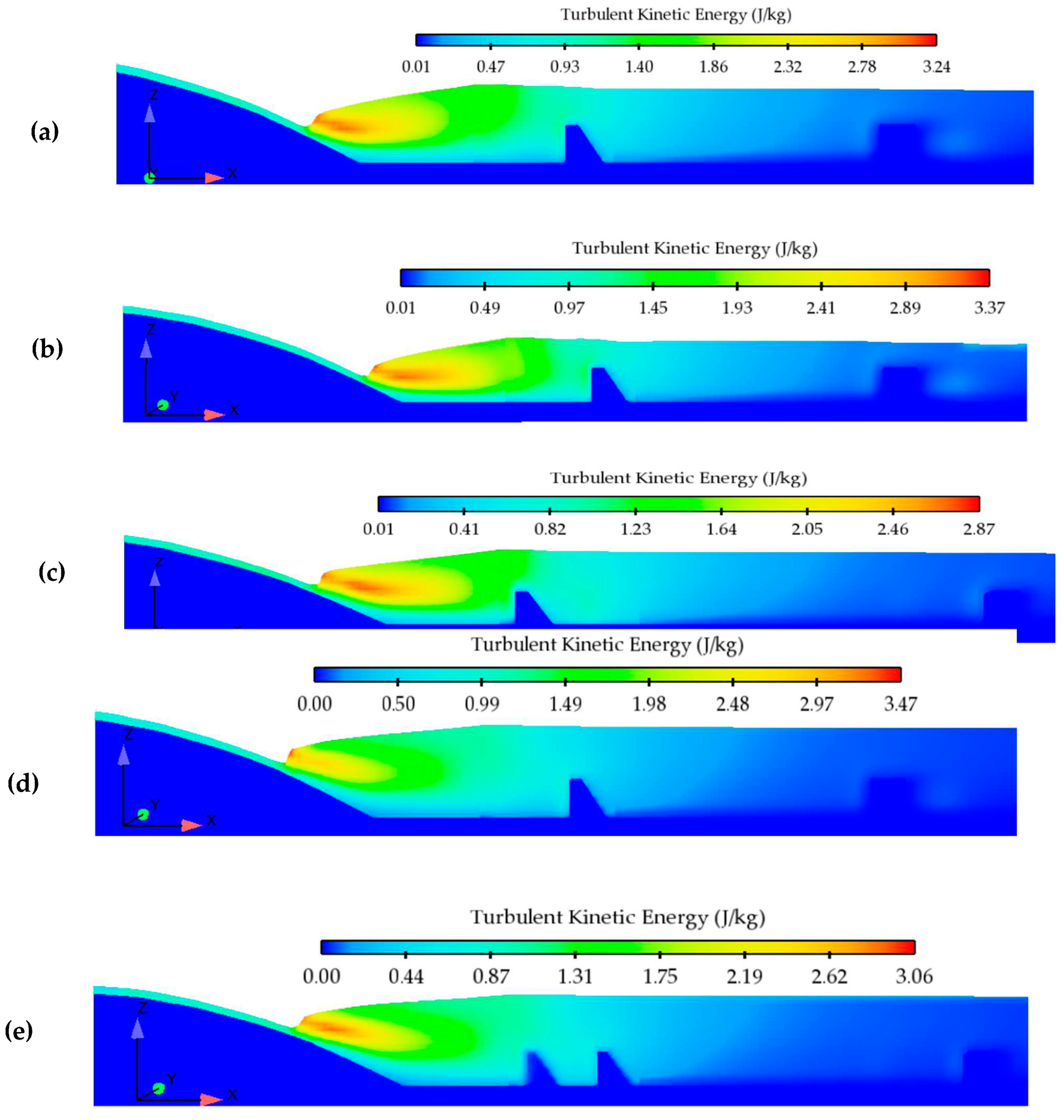 Fluids 08 00310 g016 Fluids 08 00310 g016