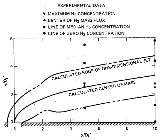 Research Progress on Active Secondary Jet Technology in Supersonic