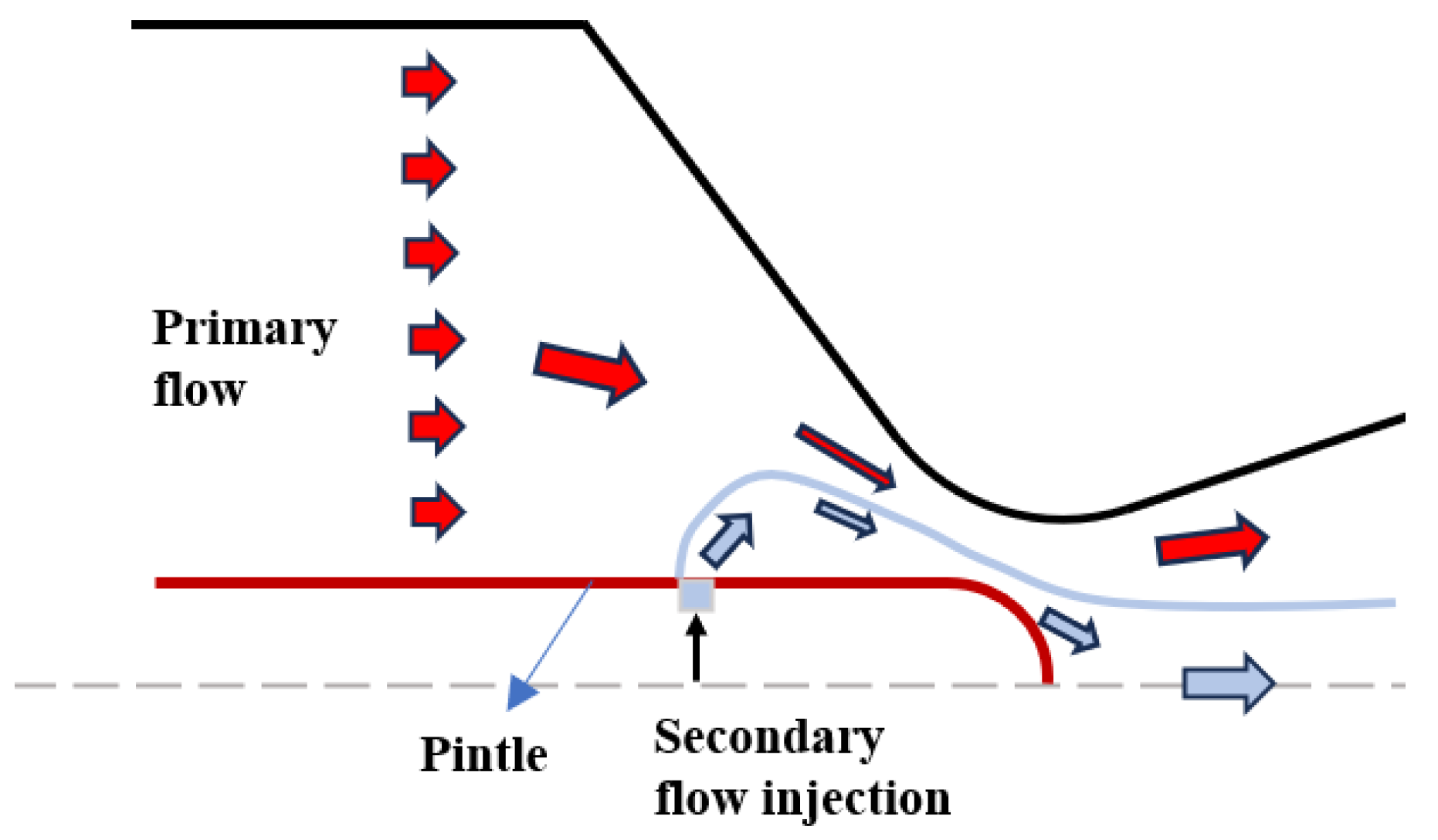 Fluids 08 00313 g009