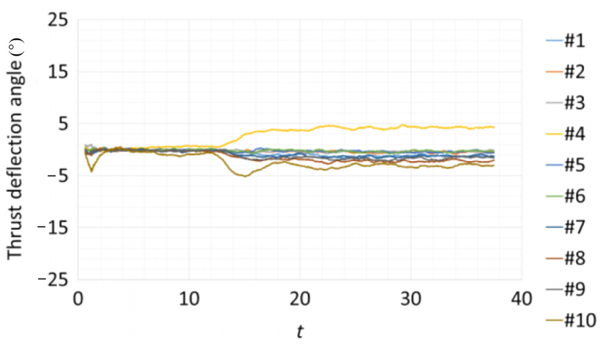 Fluids 08 00313 g014