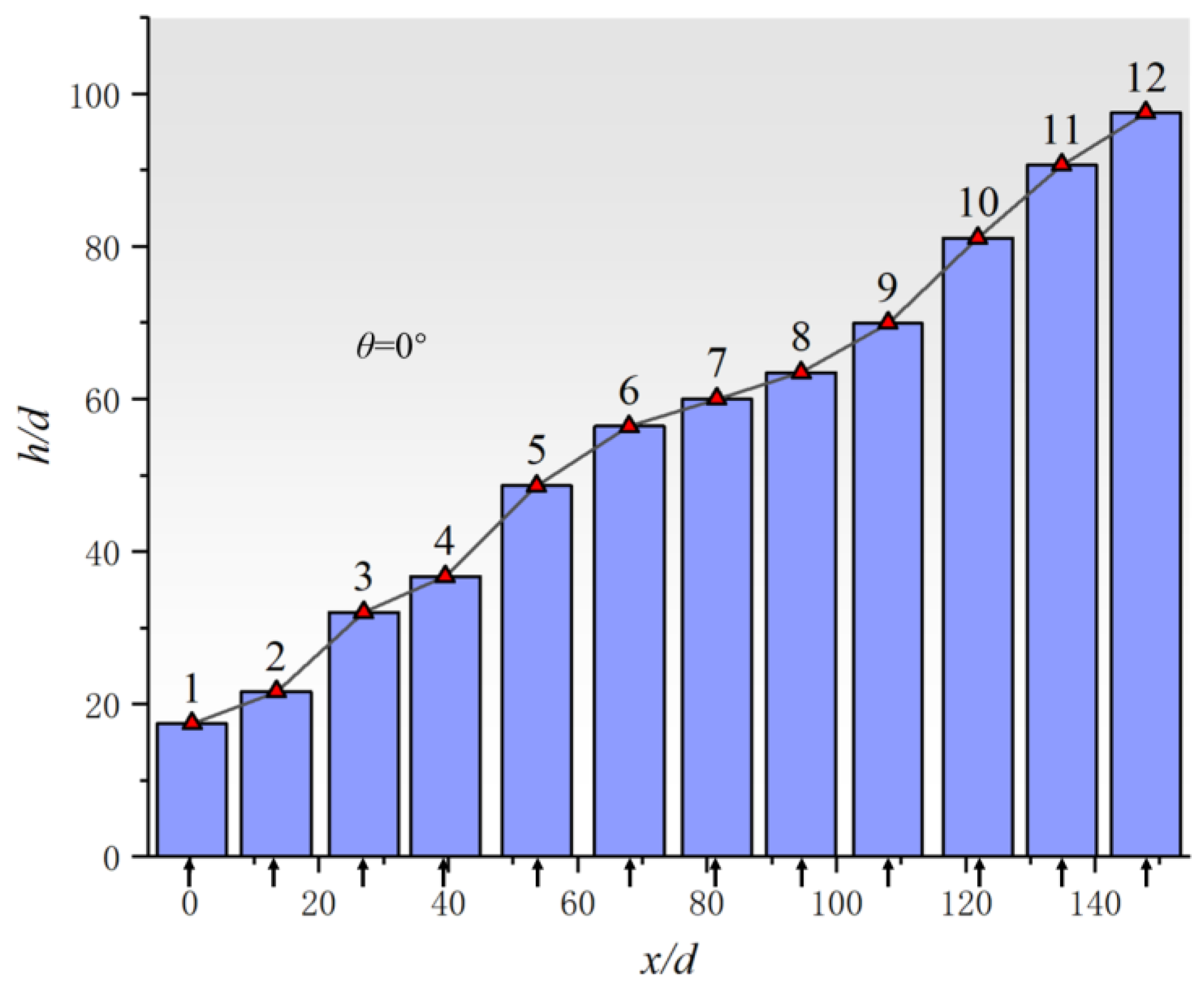 Fluids 08 00313 g016