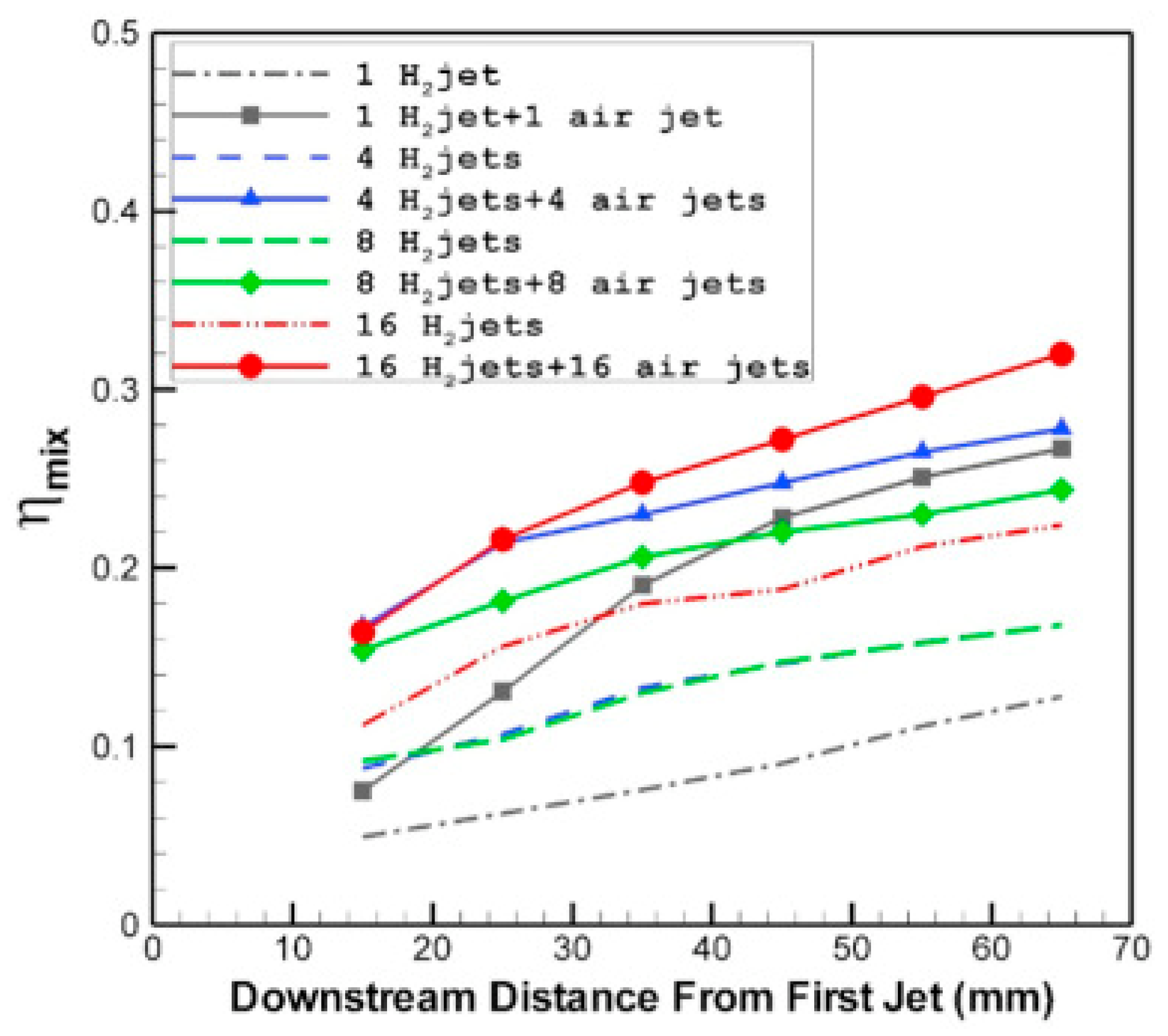 Fluids 08 00313 g017