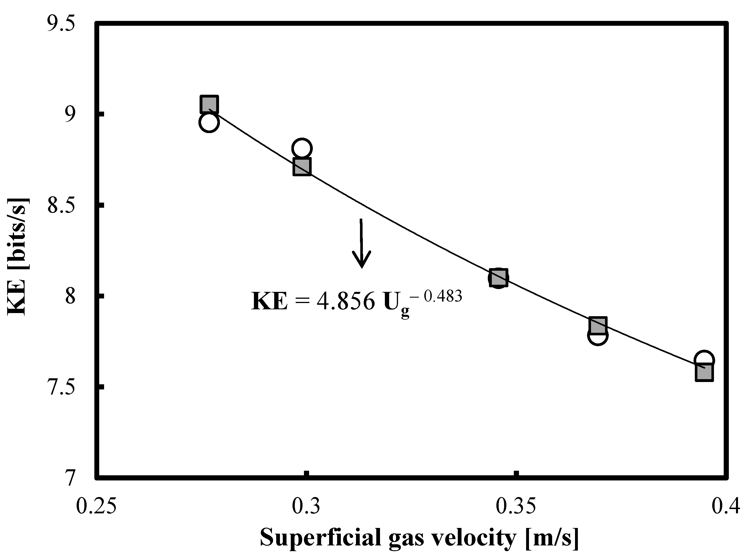 Fluids 08 00314 g005