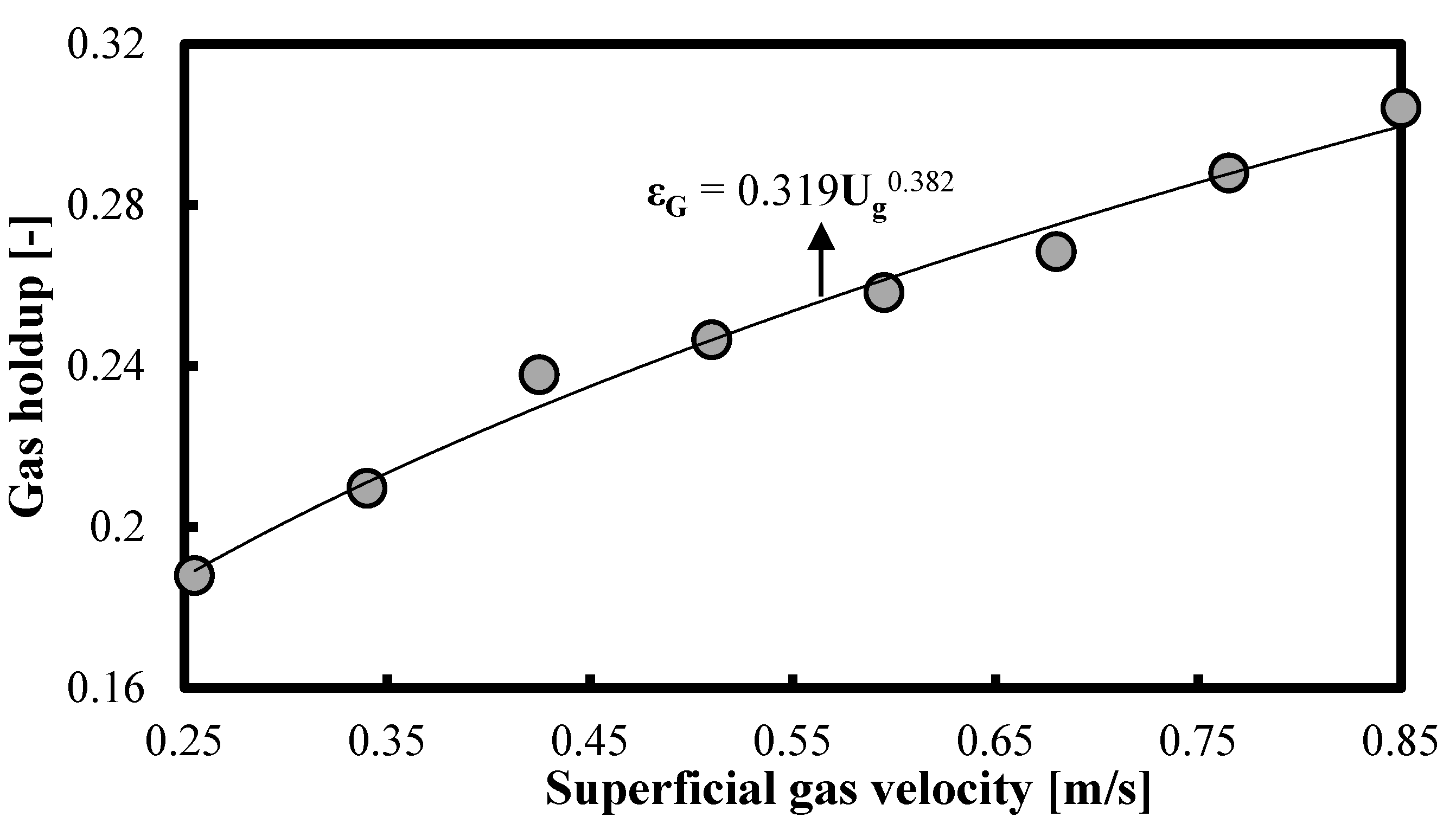 Fluids 08 00314 g011