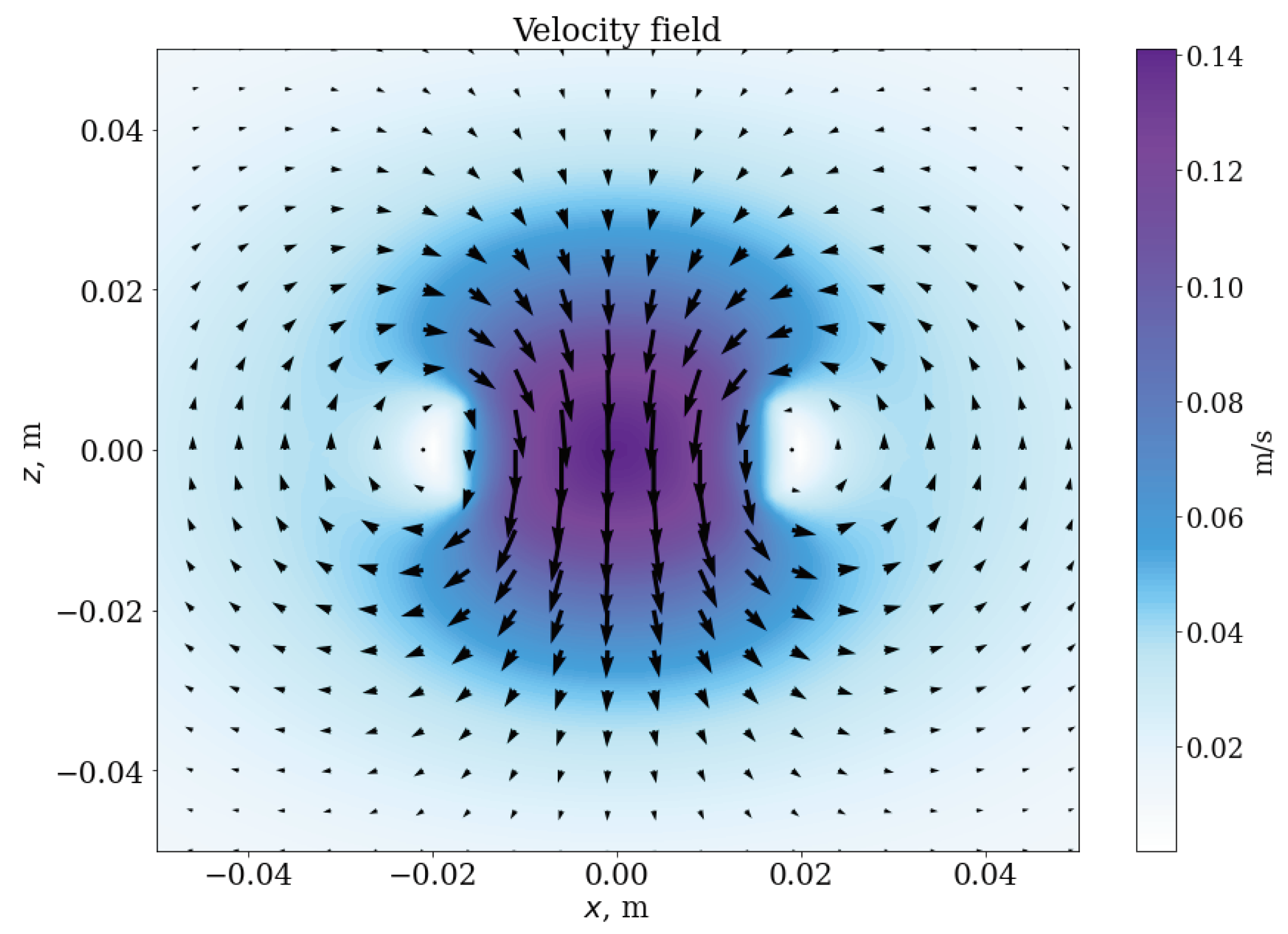 Fluids 08 00315 g004