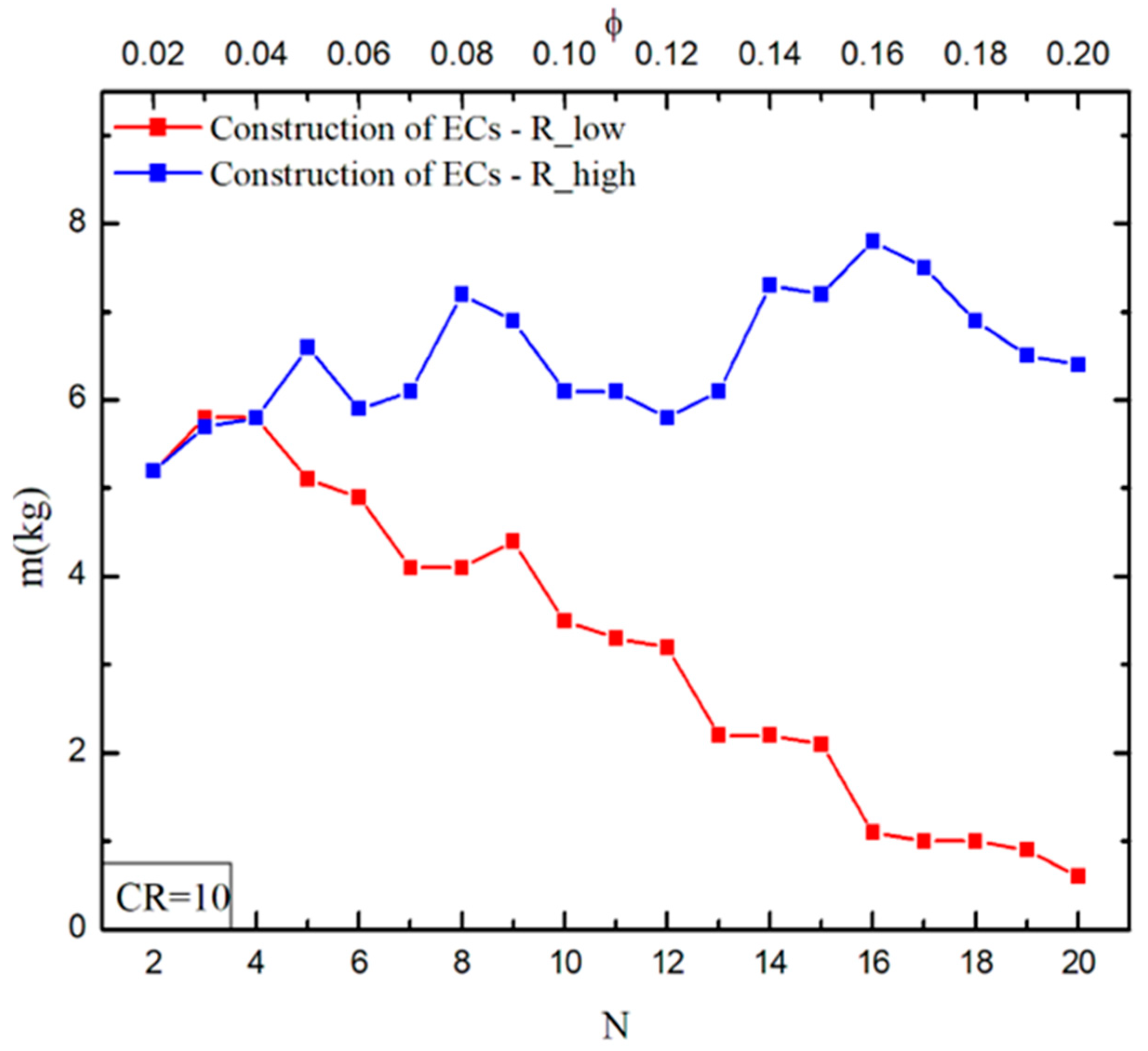 Fluids 08 00317 g010