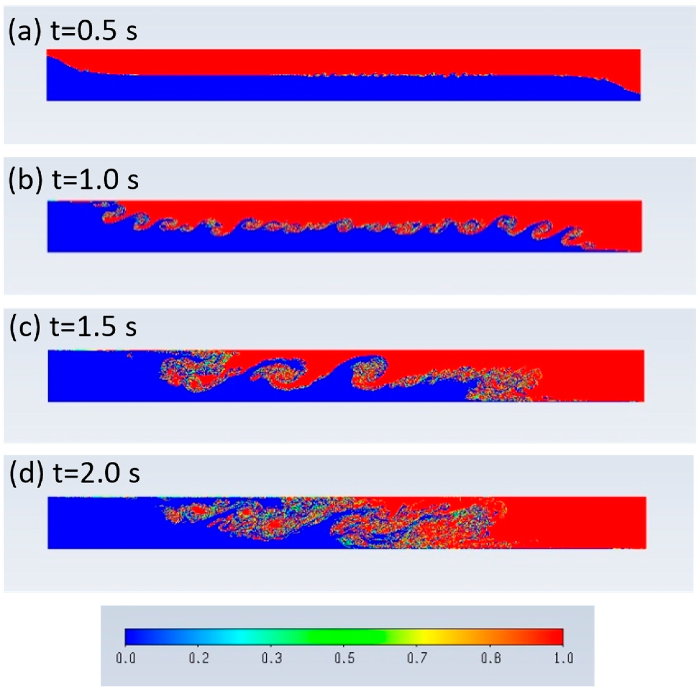 Fluids 08 00318 g012