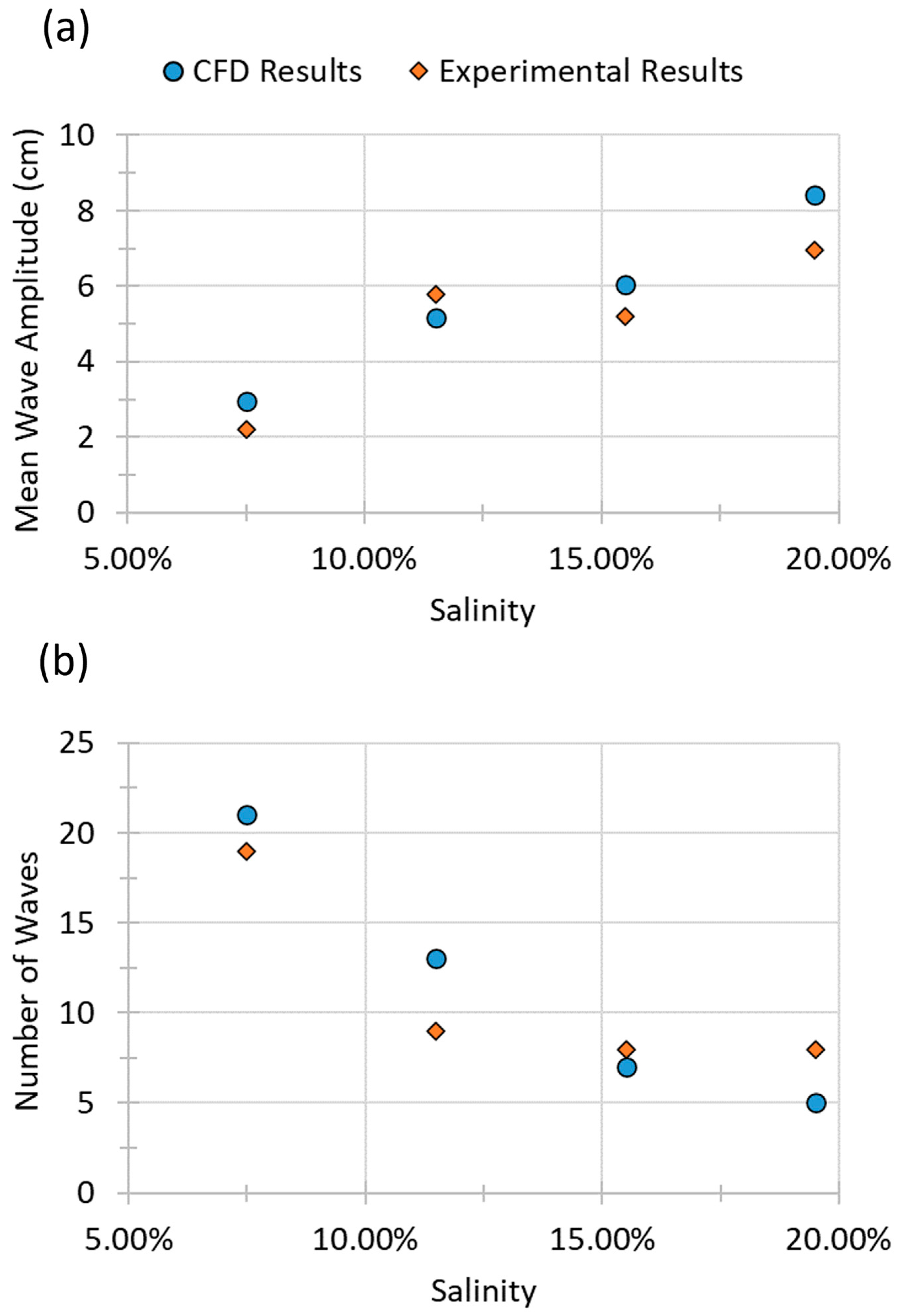 Fluids 08 00318 g015