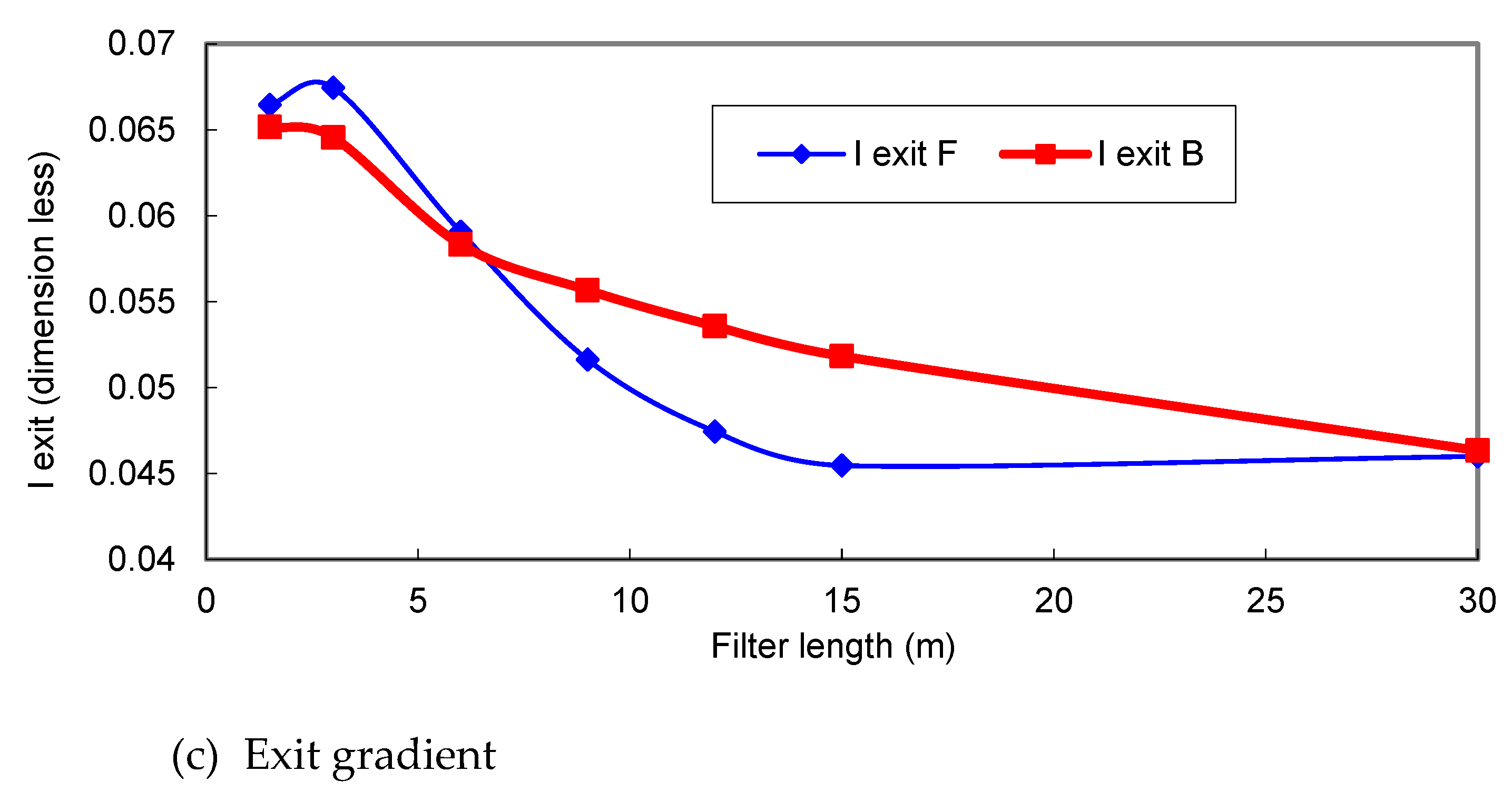 Fluids 08 00319 g007b