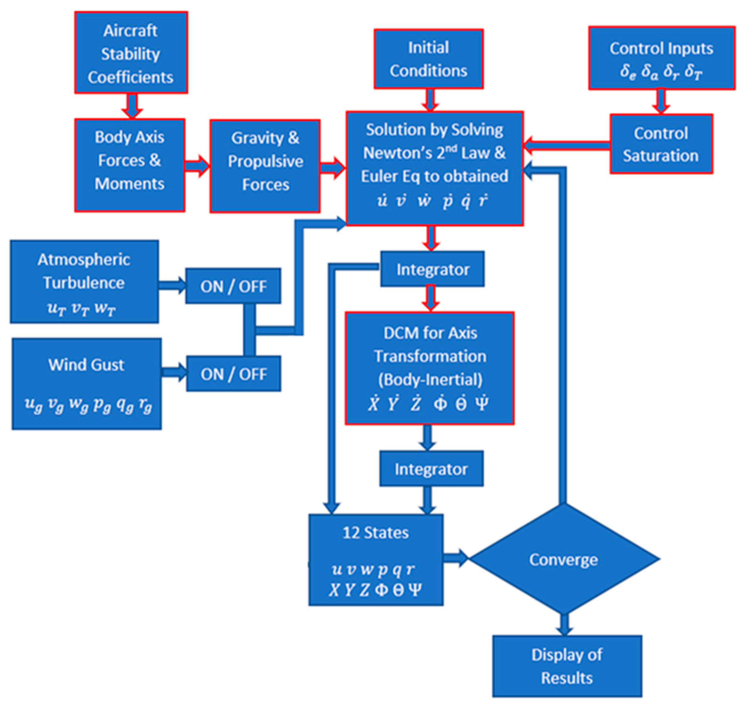 Fluids 08 00320 g003 Fluids 08 00320 g003