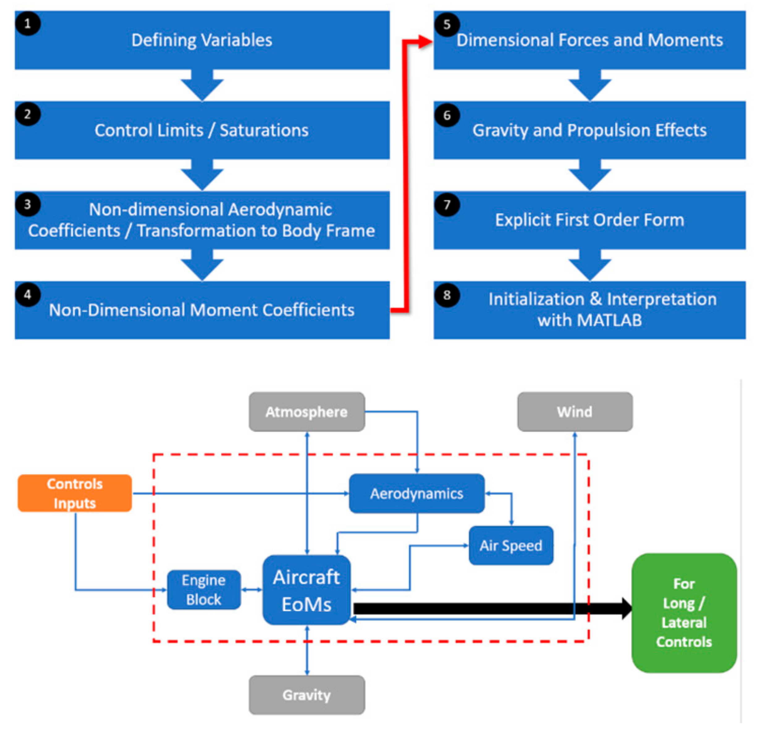 Fluids 08 00320 g004 Fluids 08 00320 g004