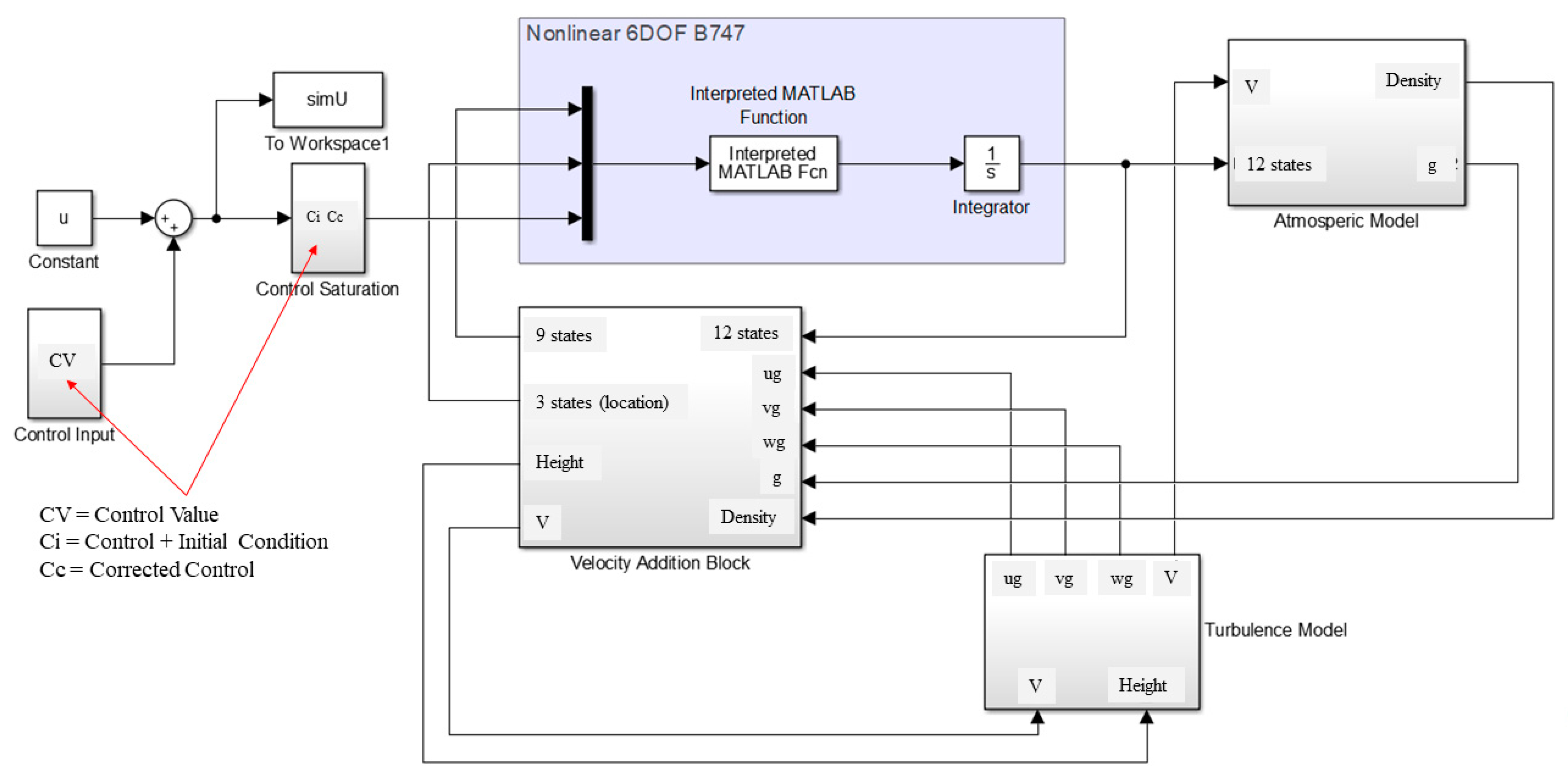Fluids 08 00320 g005 Fluids 08 00320 g005
