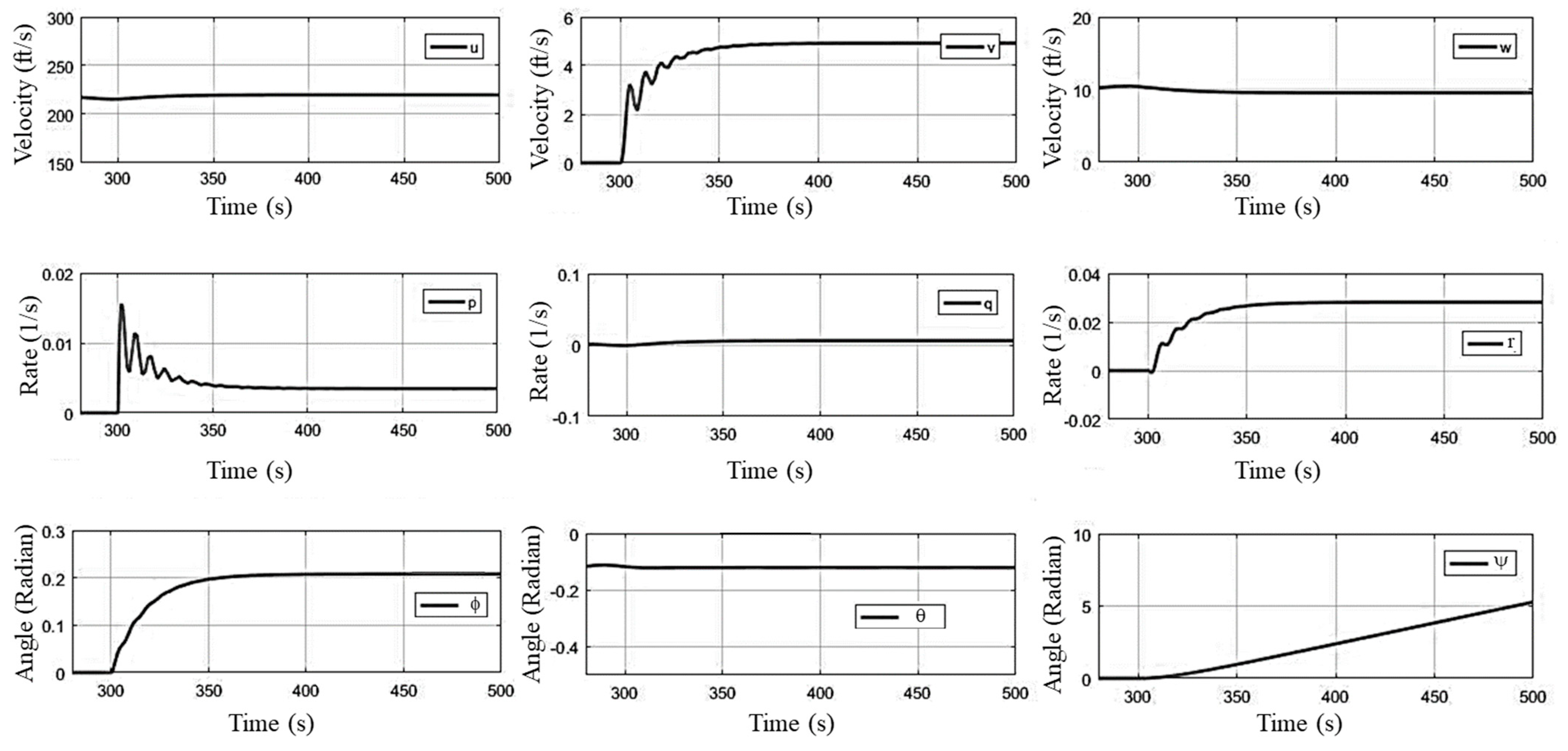 Fluids 08 00320 g008 Fluids 08 00320 g008