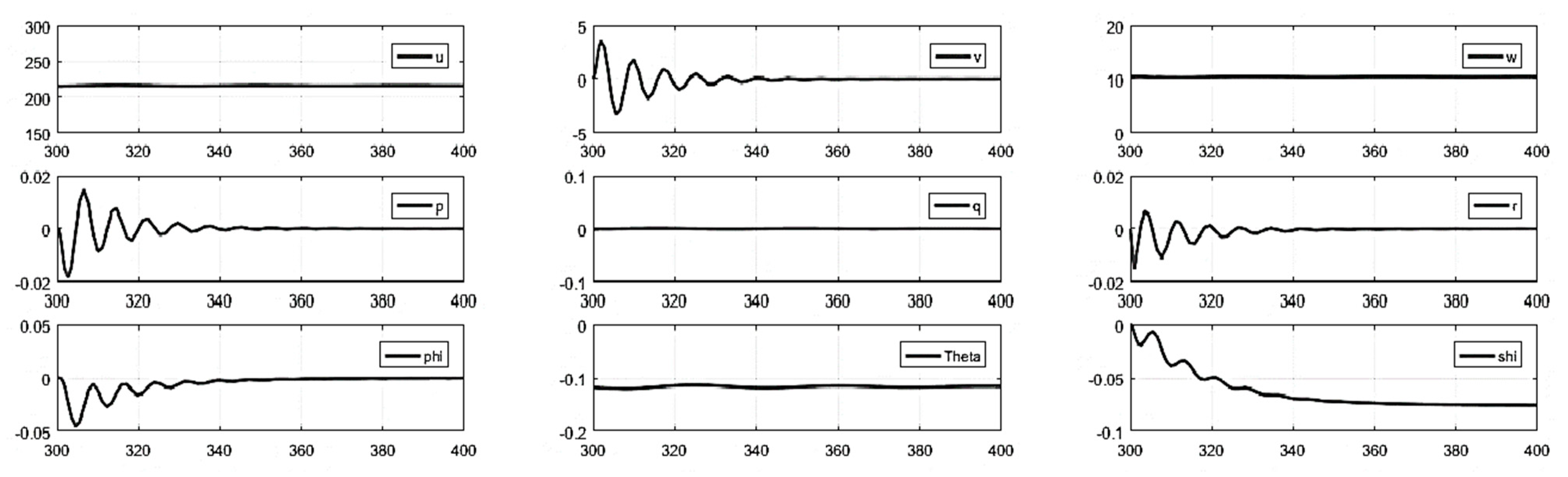 Fluids 08 00320 g0a10 Fluids 08 00320 g0a10
